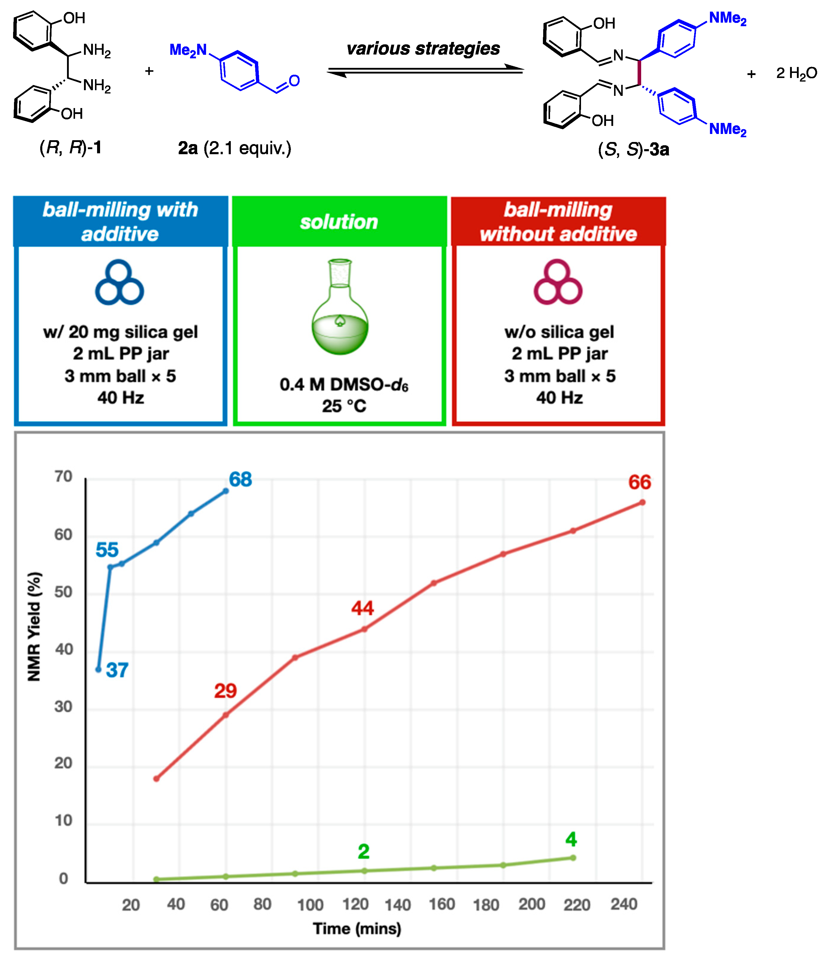 Molecules 27 02570 sch002