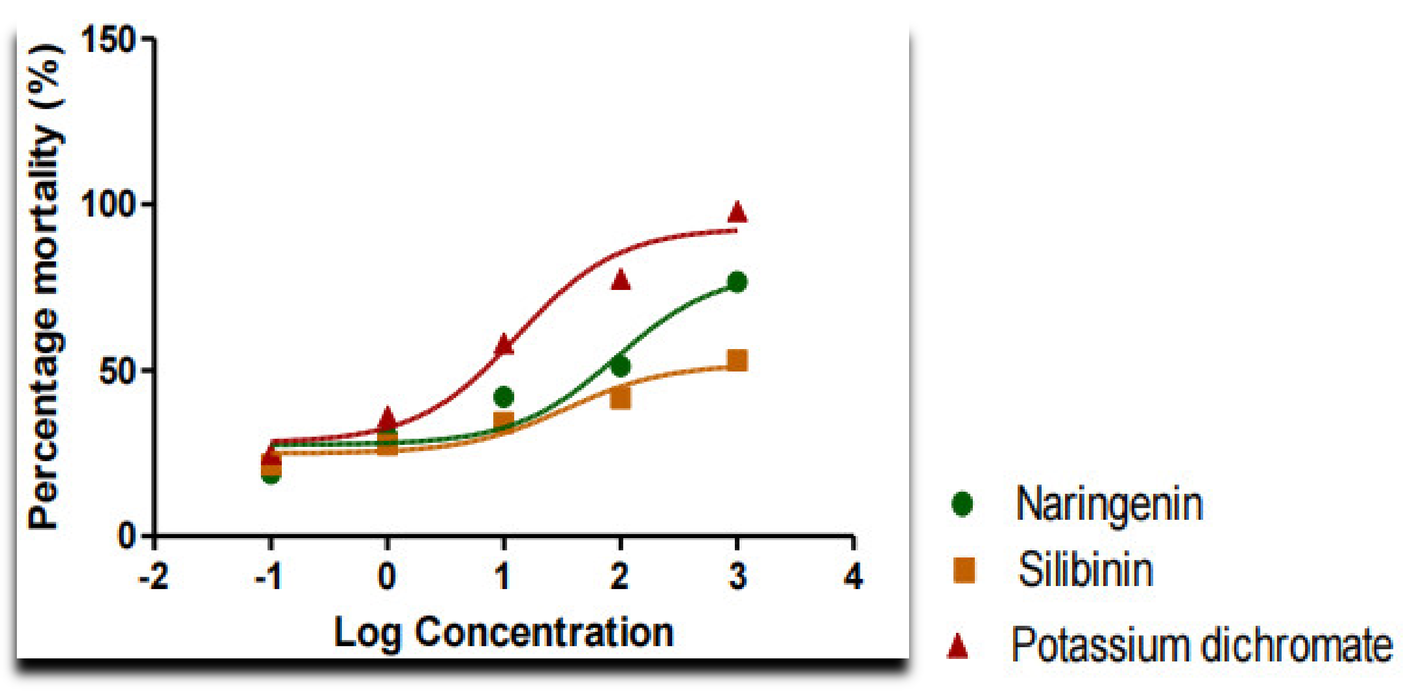 Molecules 27 02572 g003