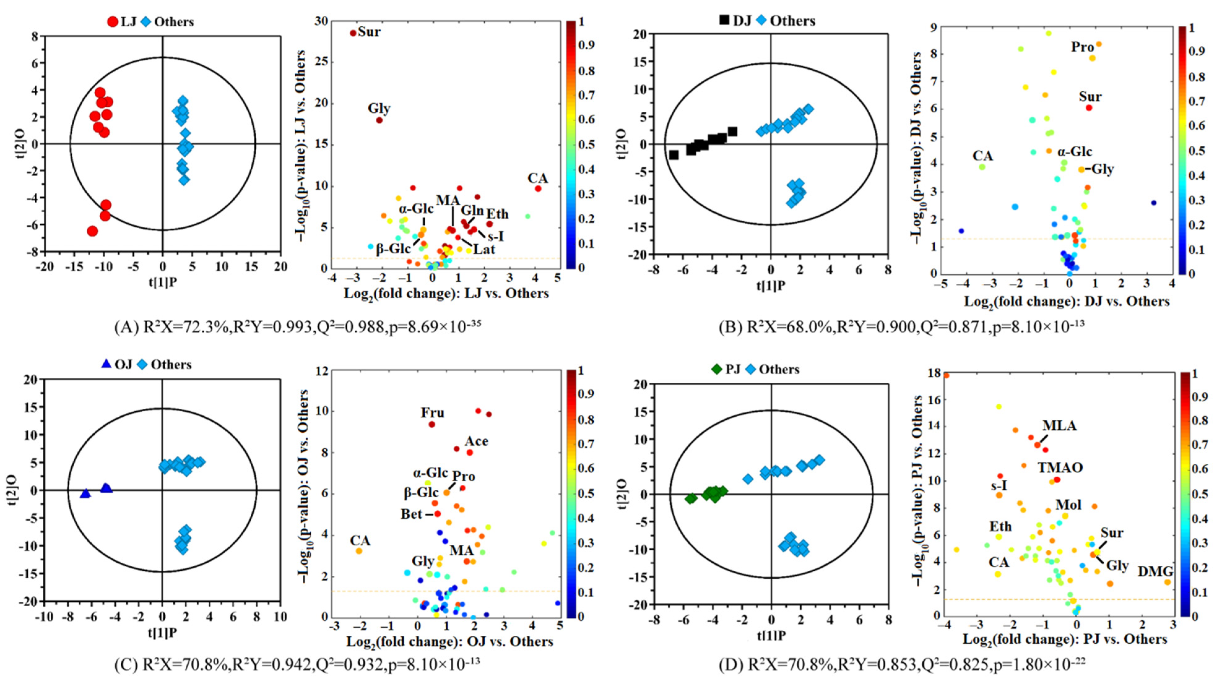 Molecules 27 02579 g003