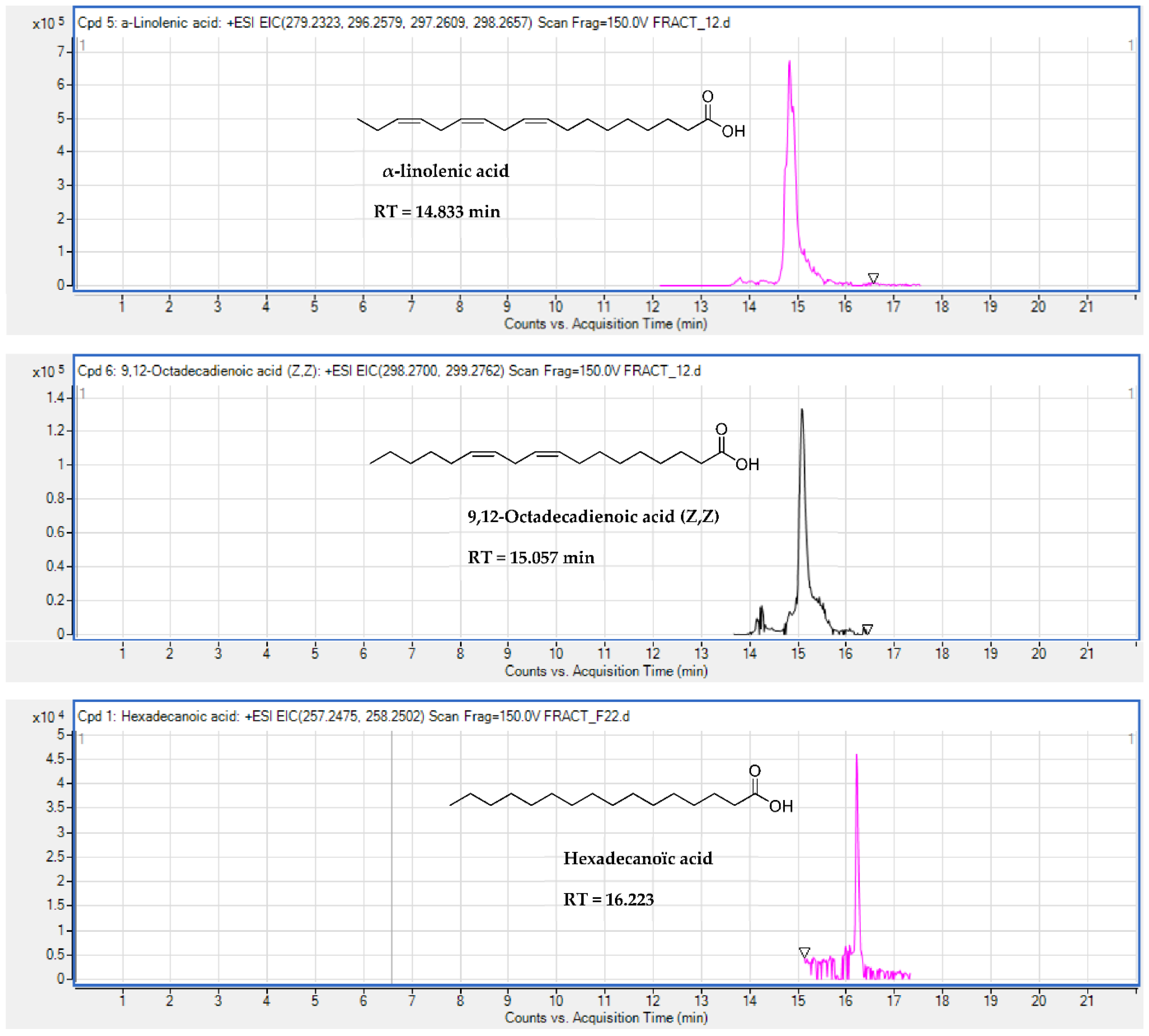 Molecules 27 02583 g0a1a