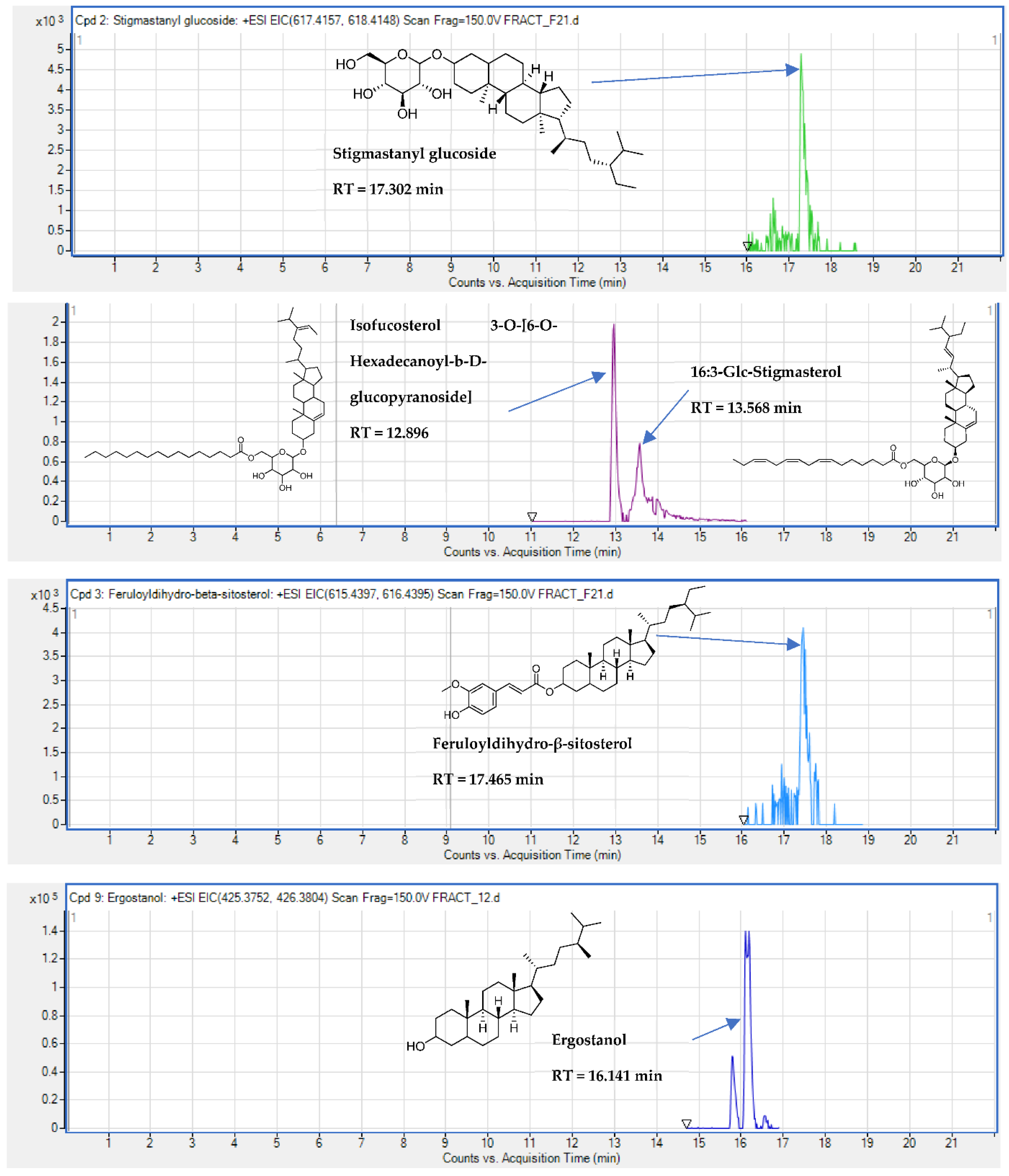 Molecules 27 02583 g0a1b