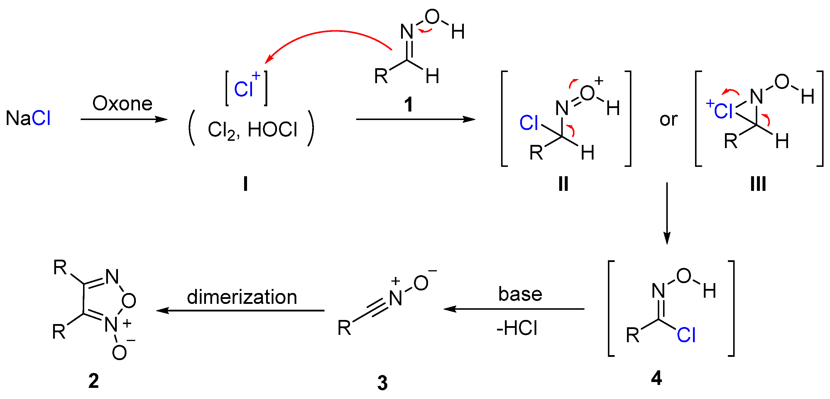 Molecules 27 02604 sch005