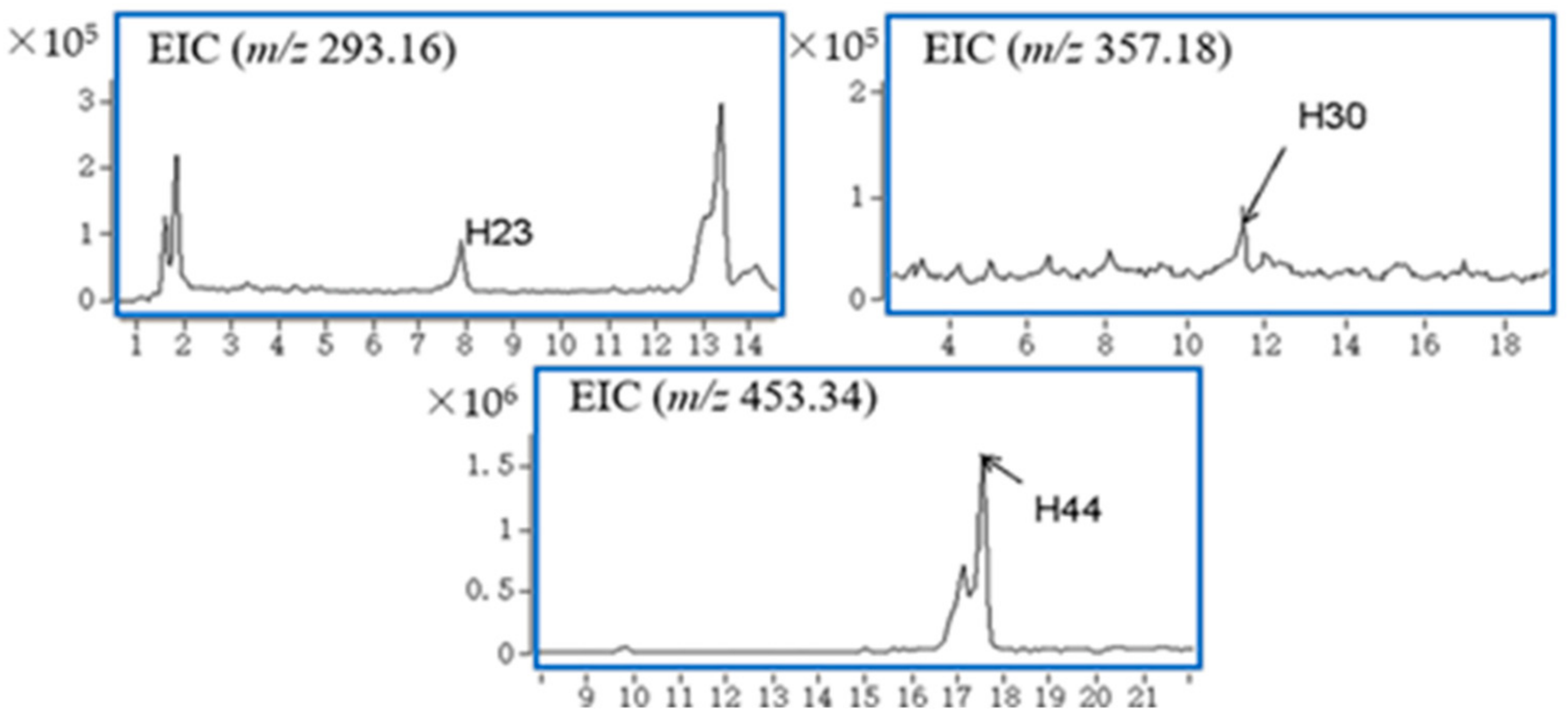 Molecules 27 02605 g005