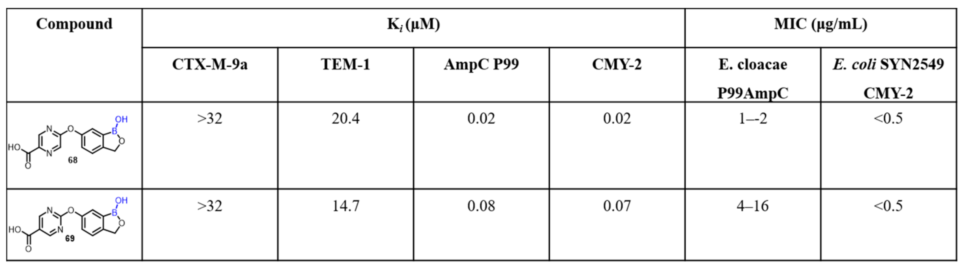 Molecules 27 02615 sch019