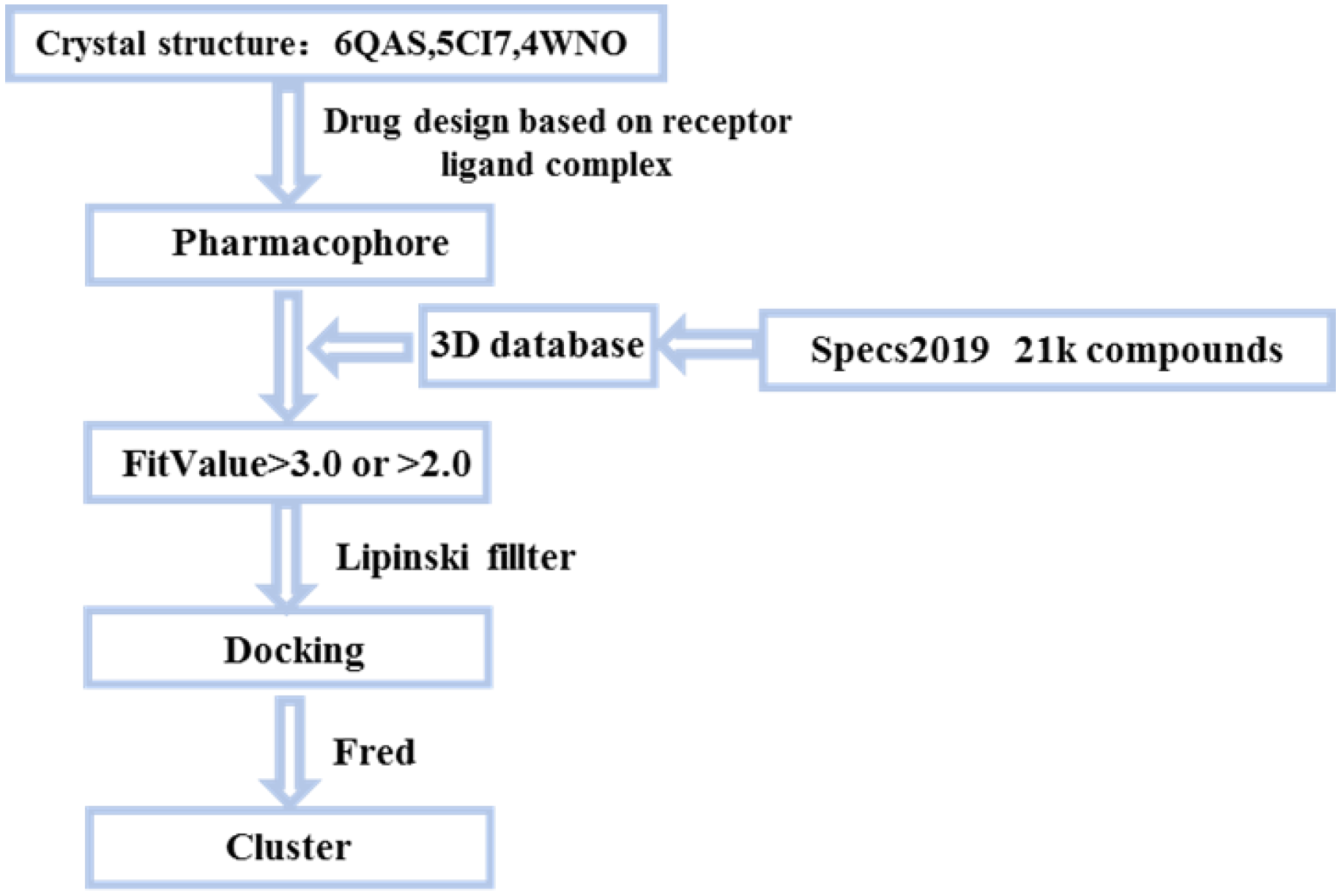 Molecules 27 02627 g002 Molecules 27 02627 g002