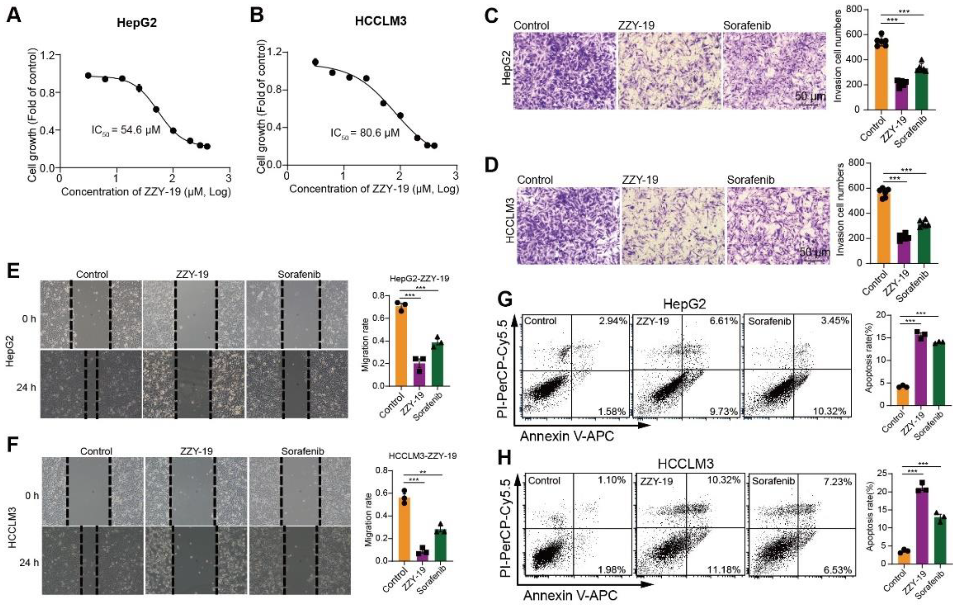 Molecules 27 02627 g006 Molecules 27 02627 g006