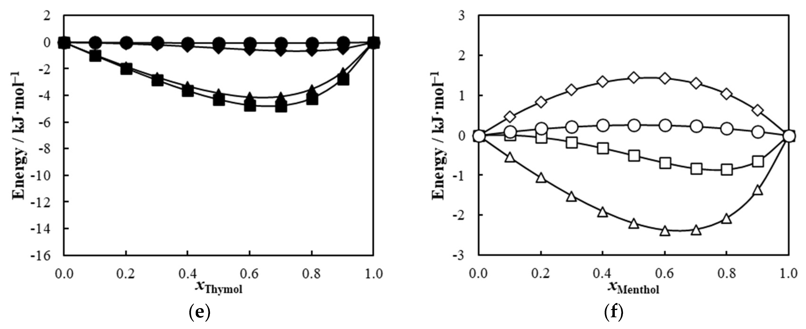 Molecules 27 02649 g003b