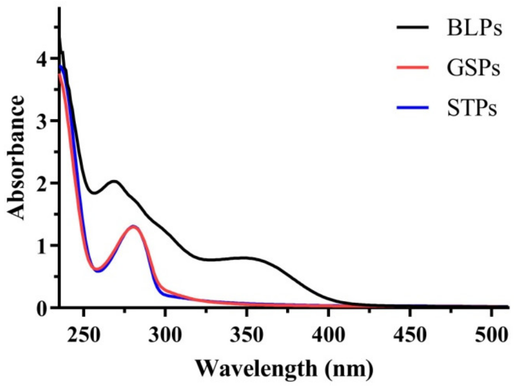 Molecules 27 02684 g001