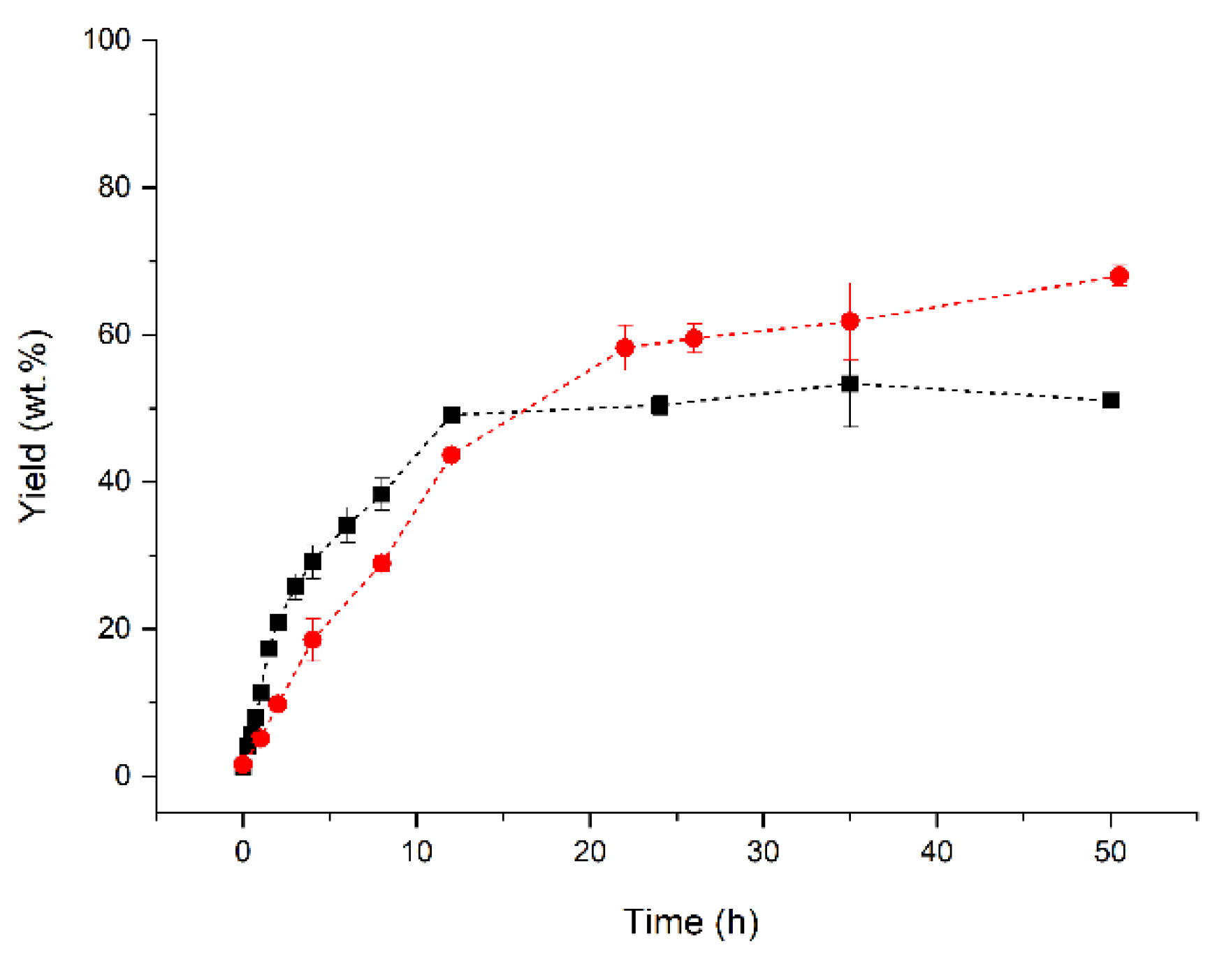 Molecules 27 02692 g003