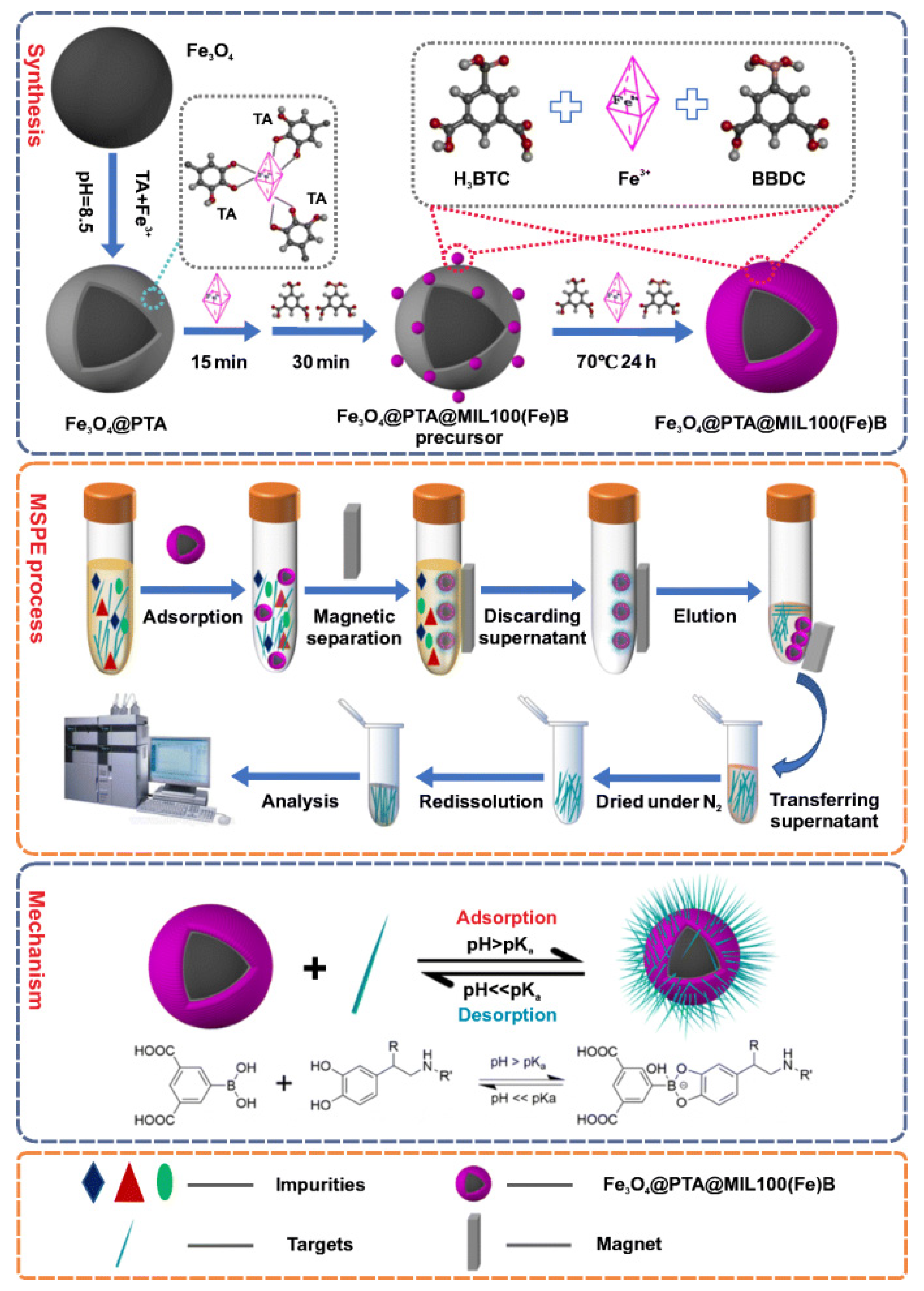 Molecules 27 02702 g002