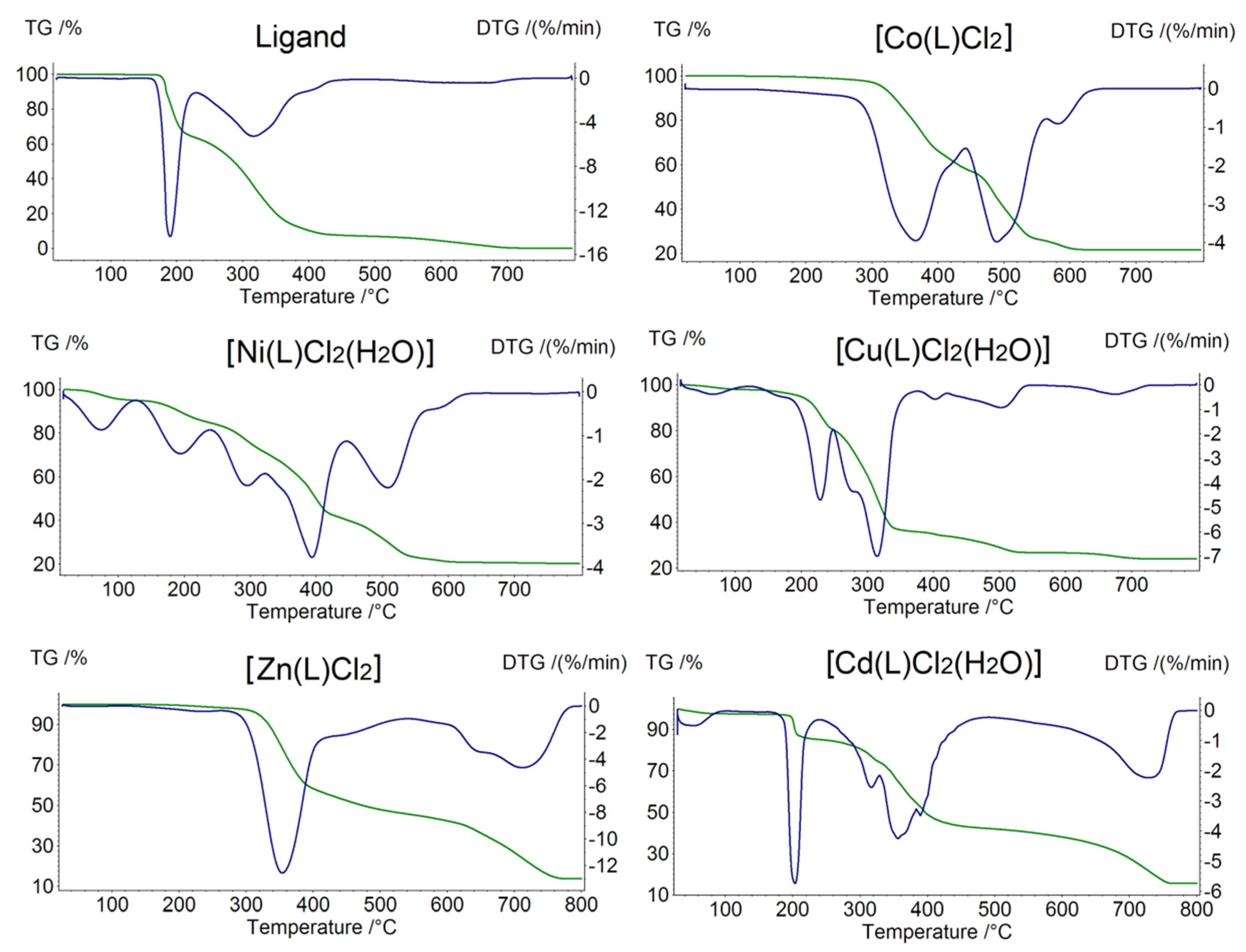 Molecules 27 02703 g003 Molecules 27 02703 g003
