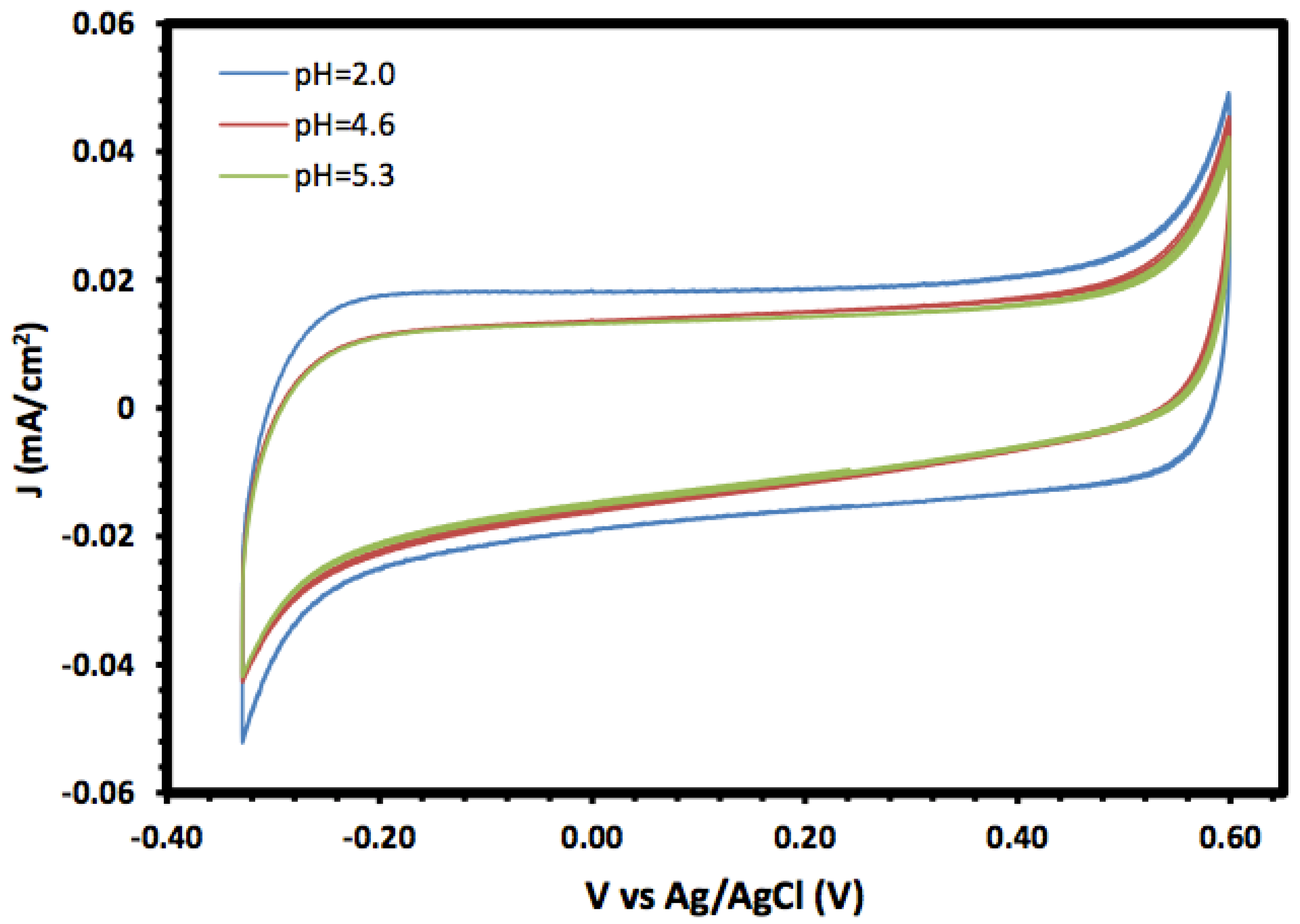Molecules 27 02708 g005