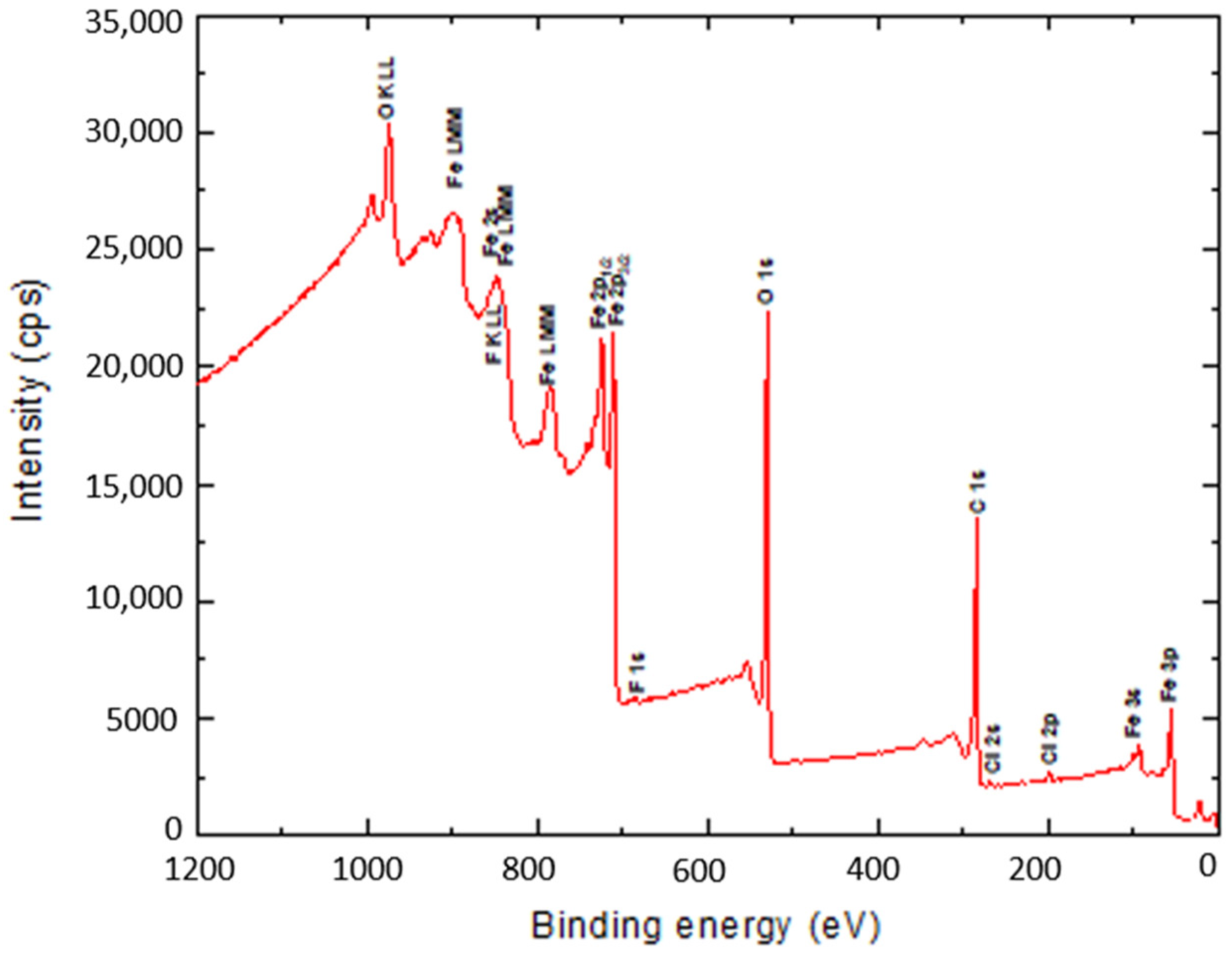 Molecules 27 02708 g010