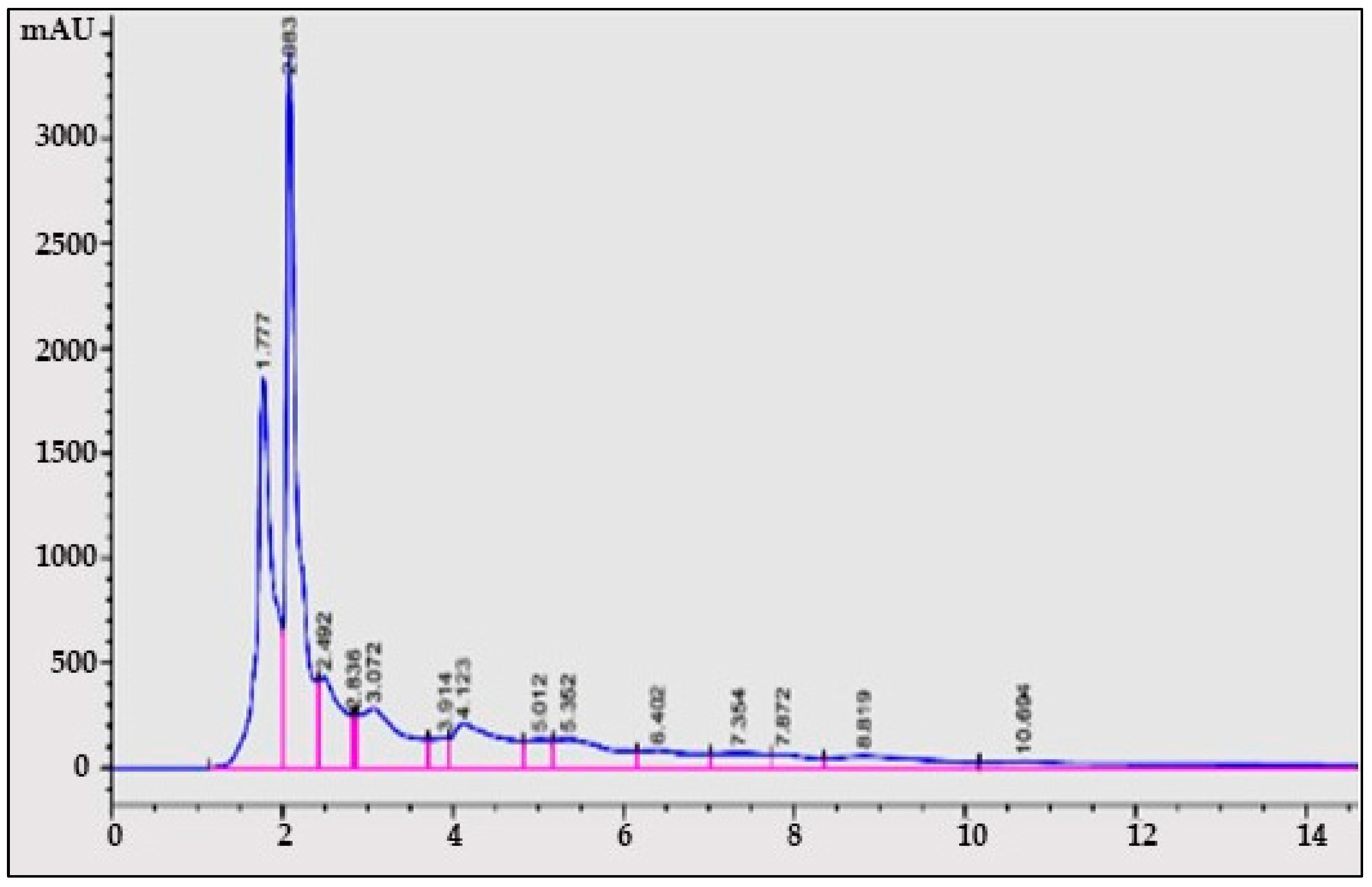 Molecules 27 02715 g002