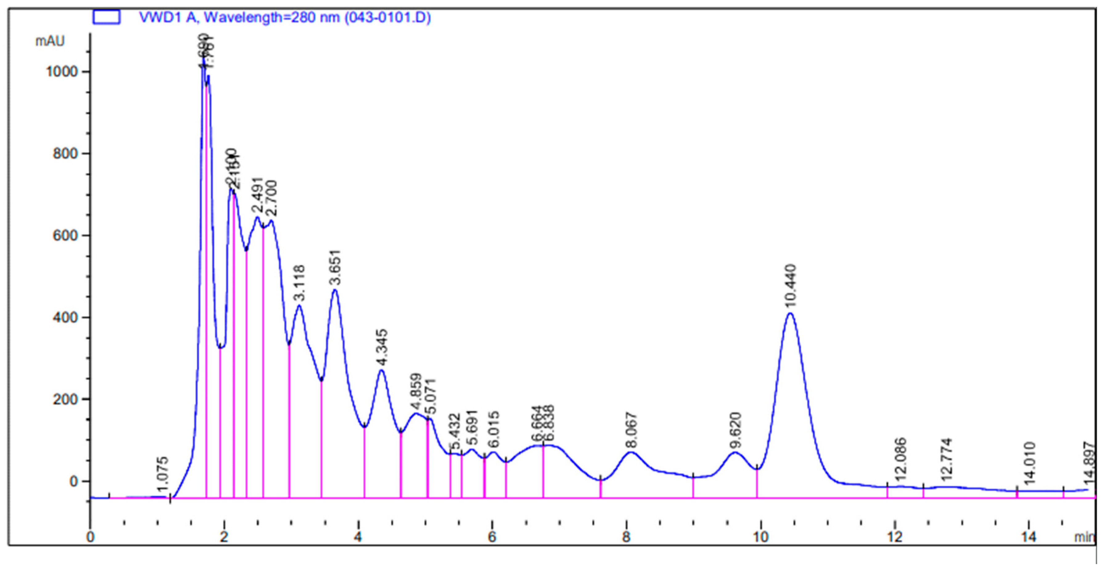 Molecules 27 02715 g003