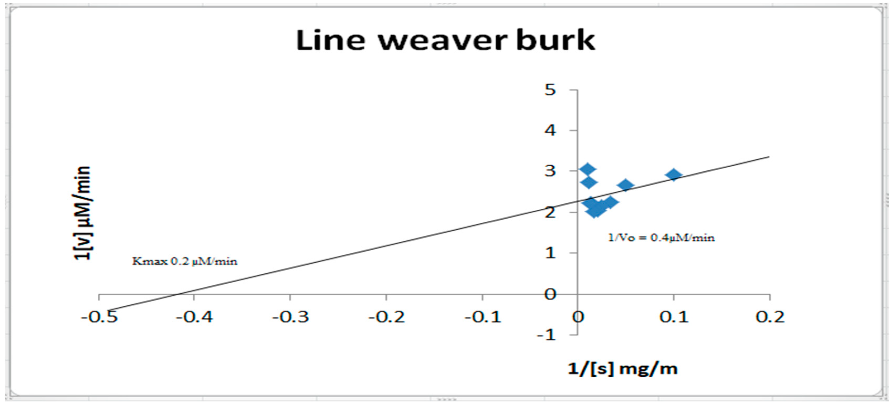 Molecules 27 02715 g009