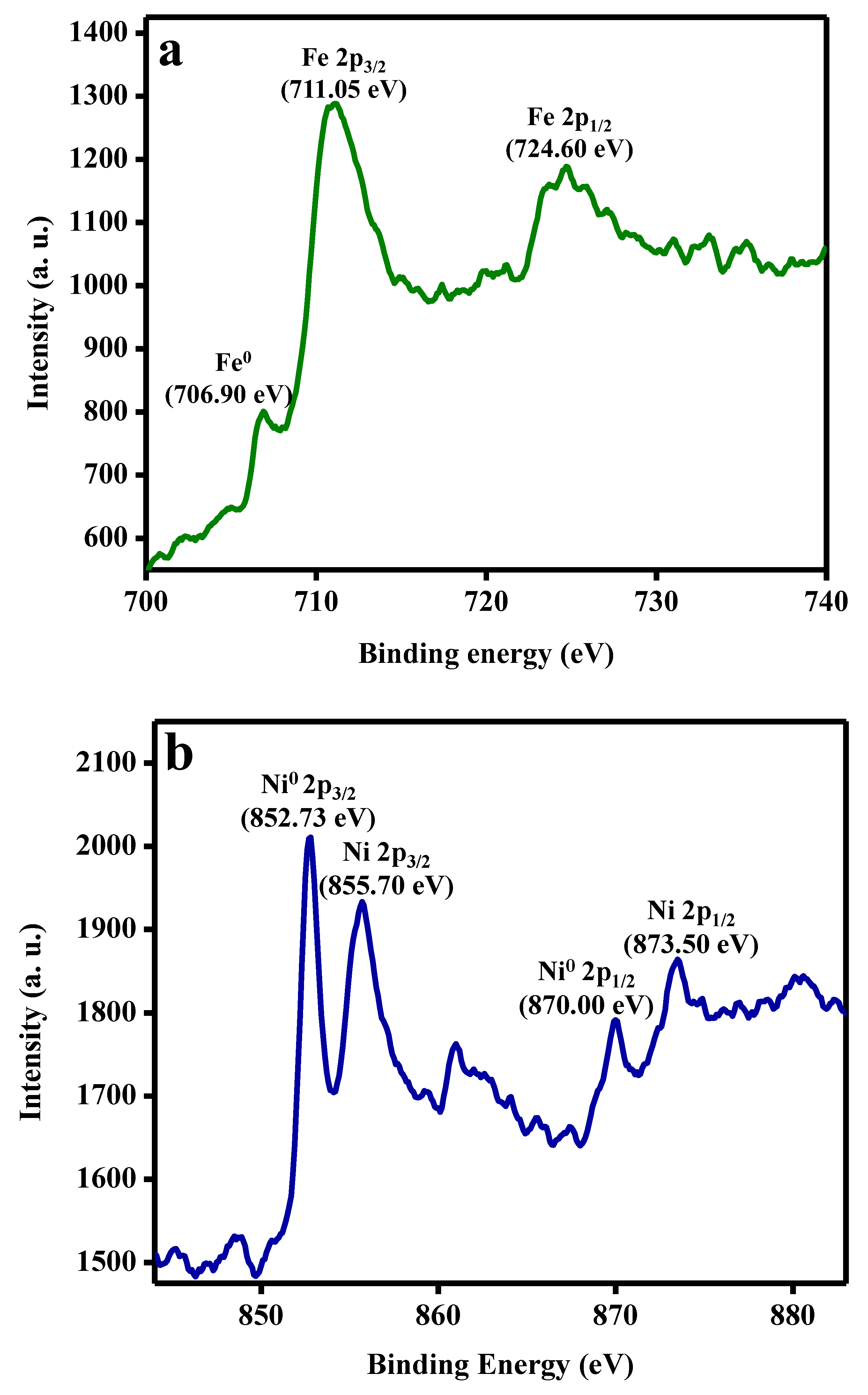Molecules 27 02720 g002a