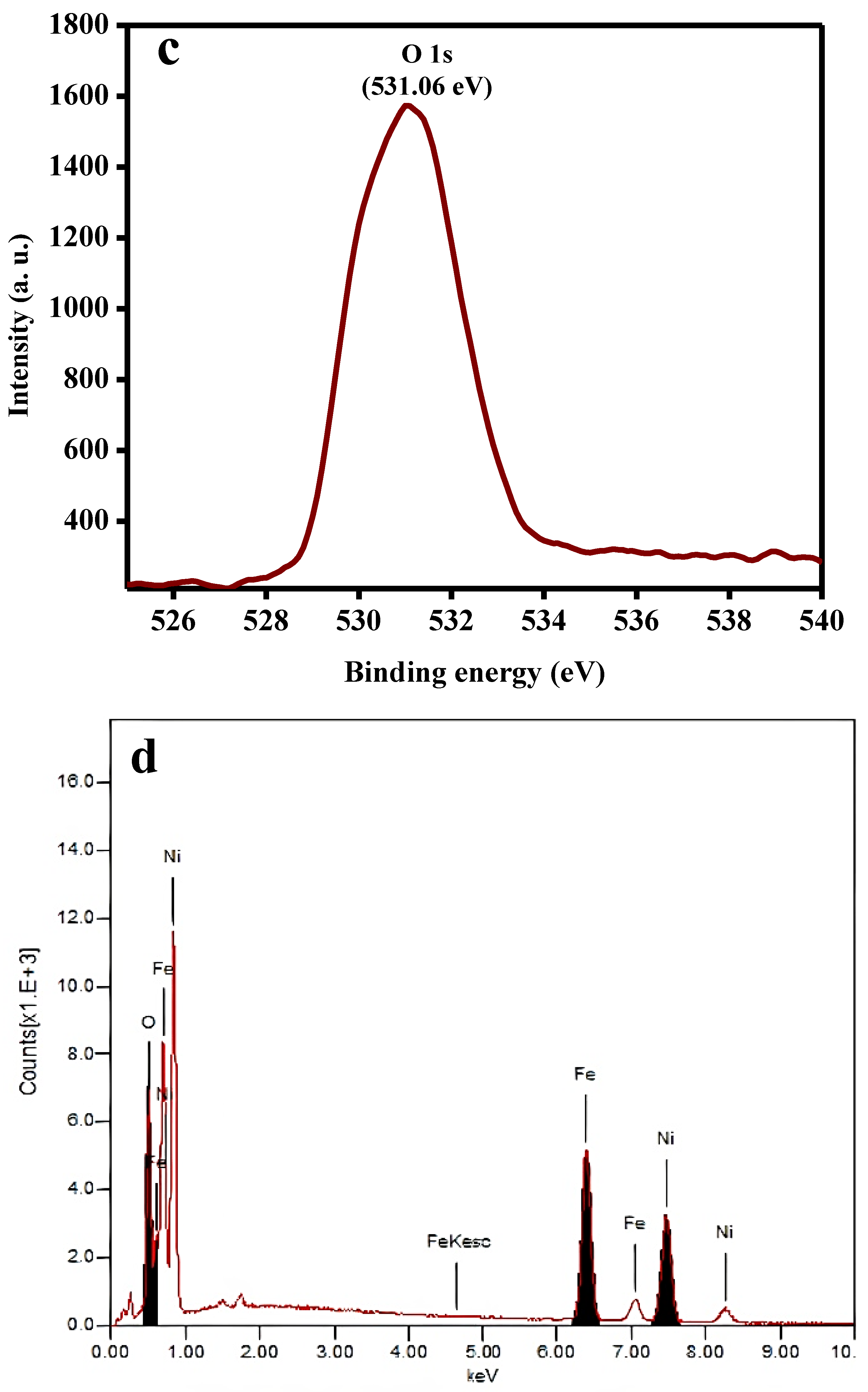 Molecules 27 02720 g002b
