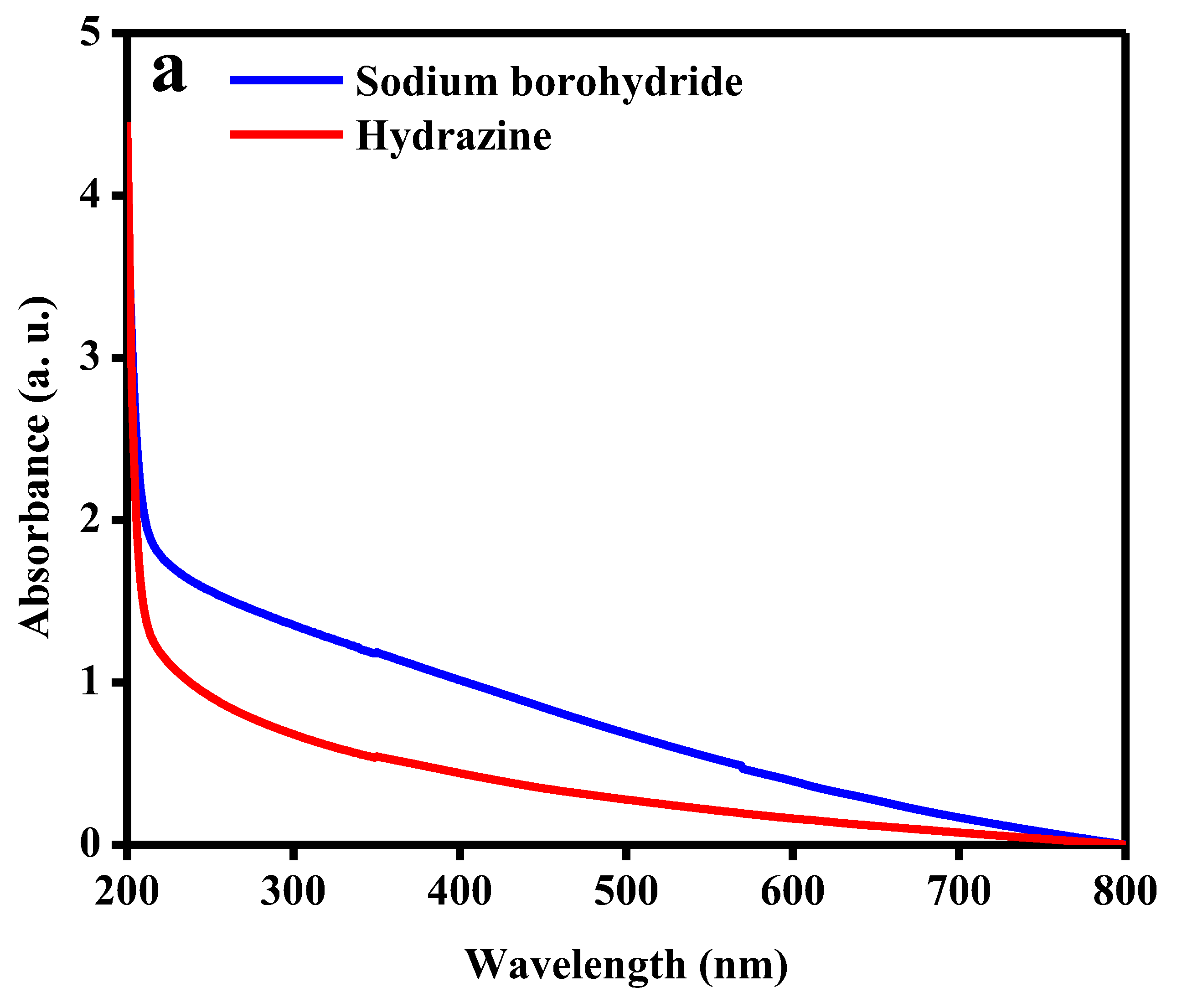 Molecules 27 02720 g003a
