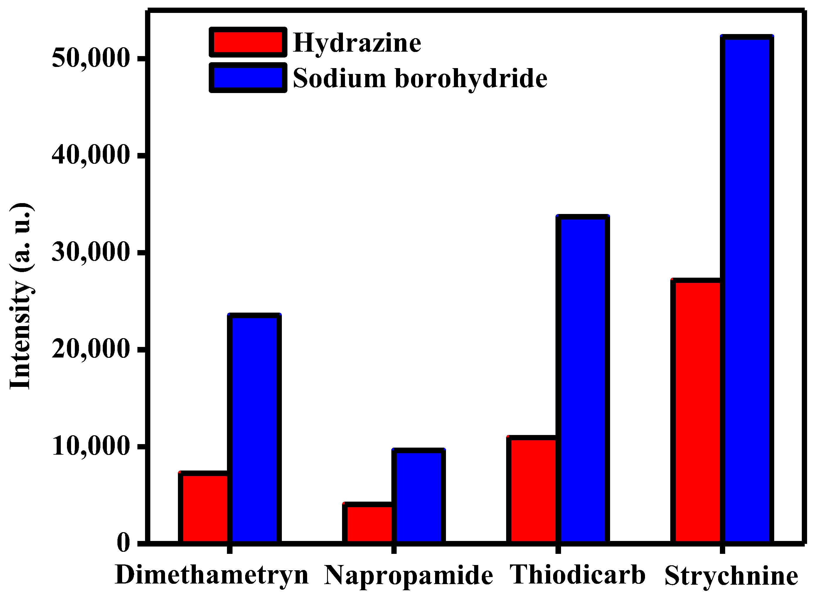 Molecules 27 02720 g004