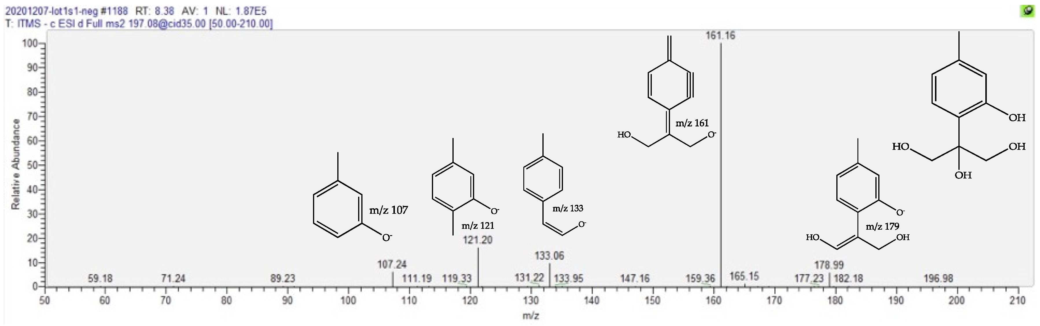 Molecules 27 02737 g004