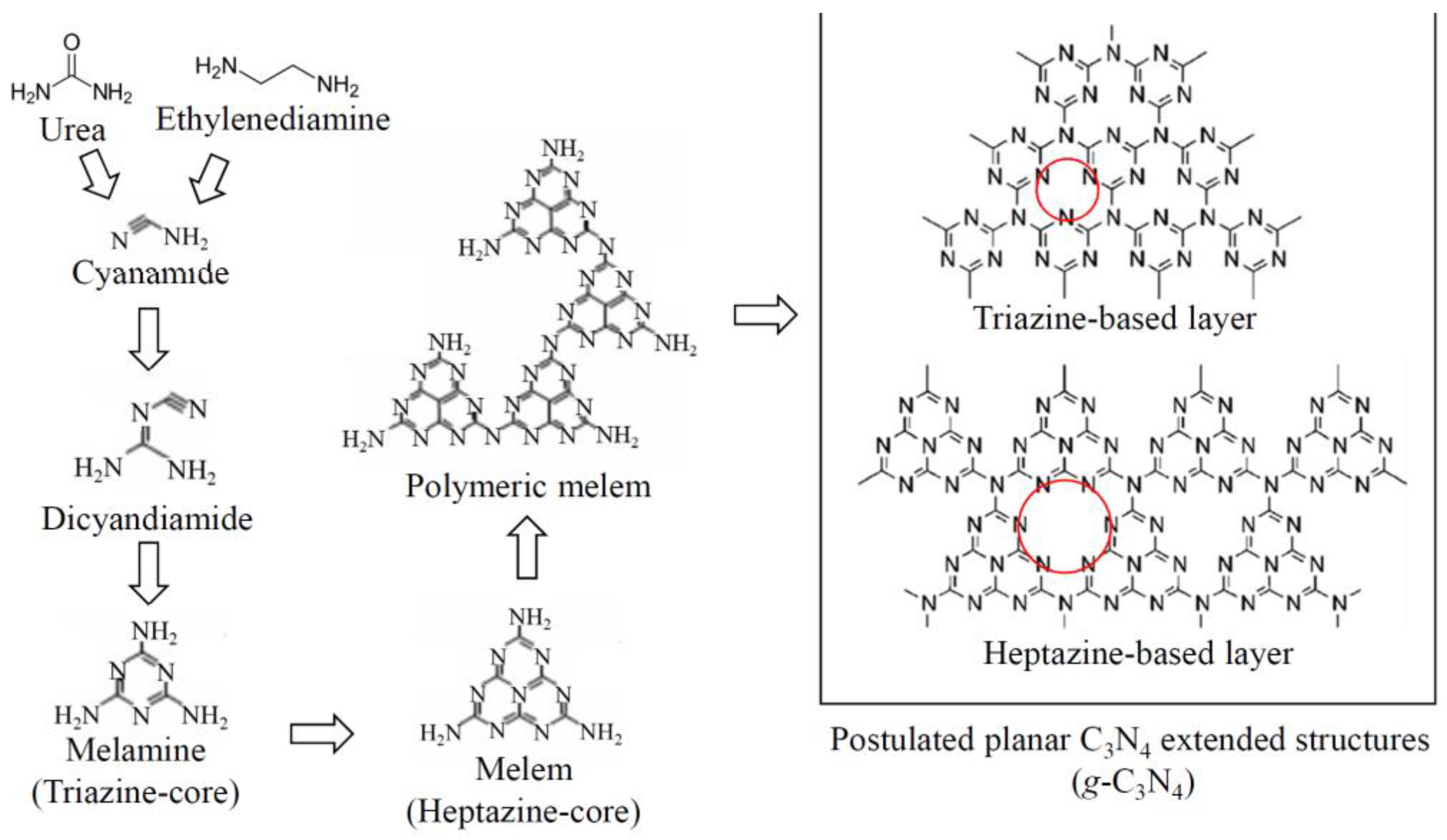 Molecules | Free Full-Text | Applications Of Heterogeneous ...