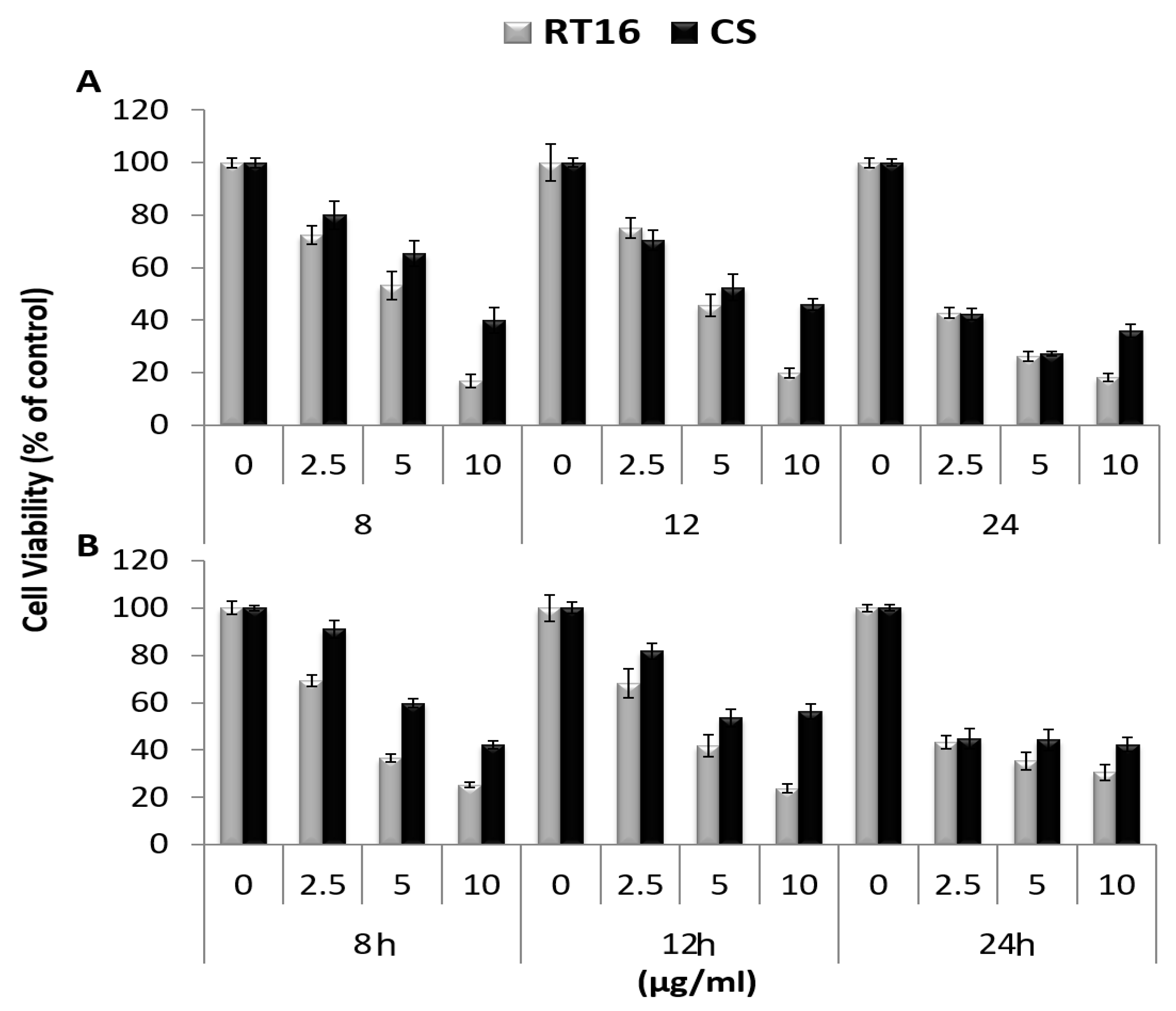 Molecules 27 02746 g003