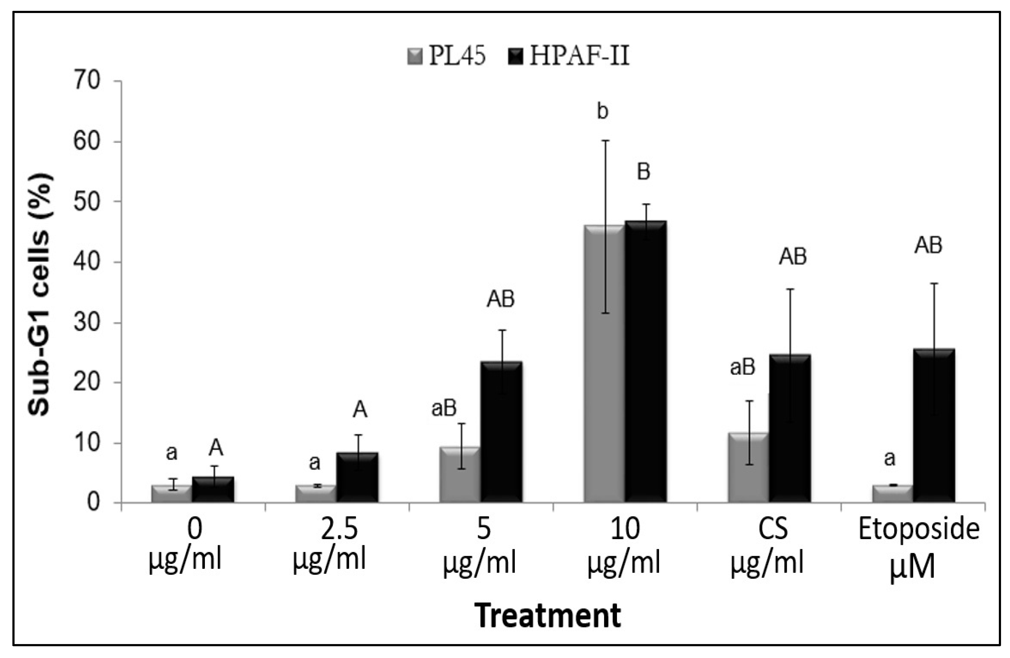 Molecules 27 02746 g005