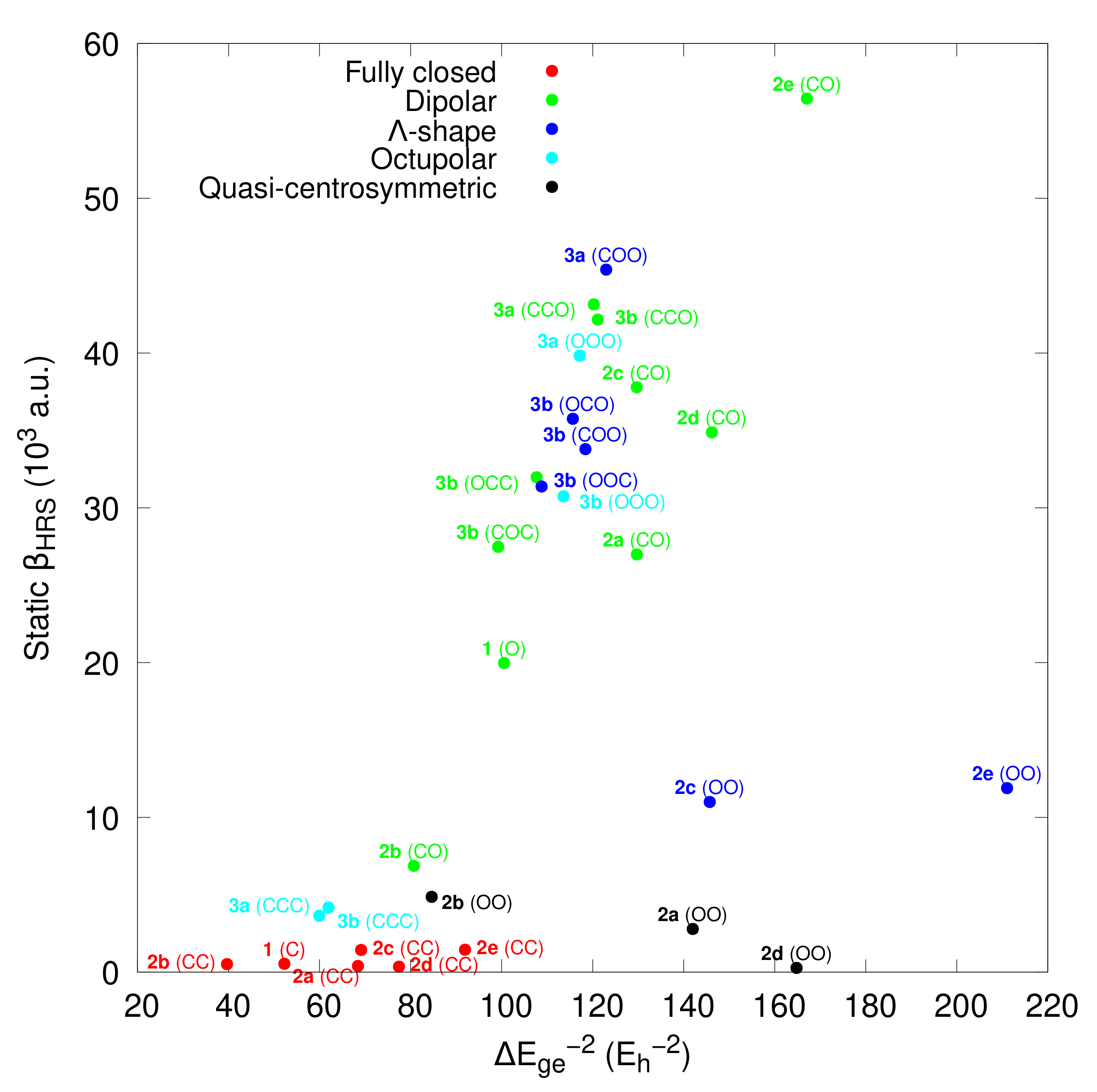 Molecules 27 02770 g008