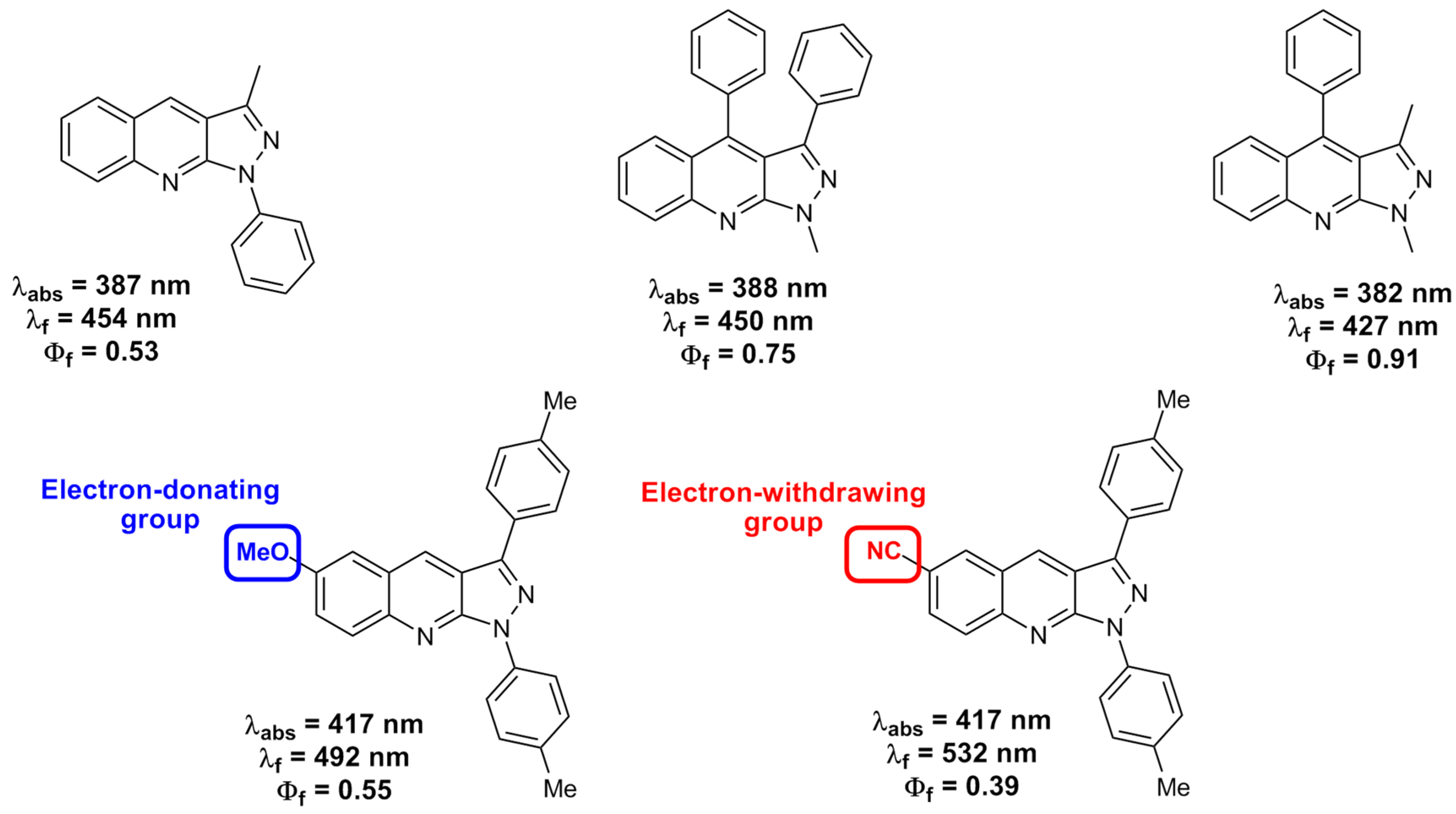 Molecules 27 02775 g015