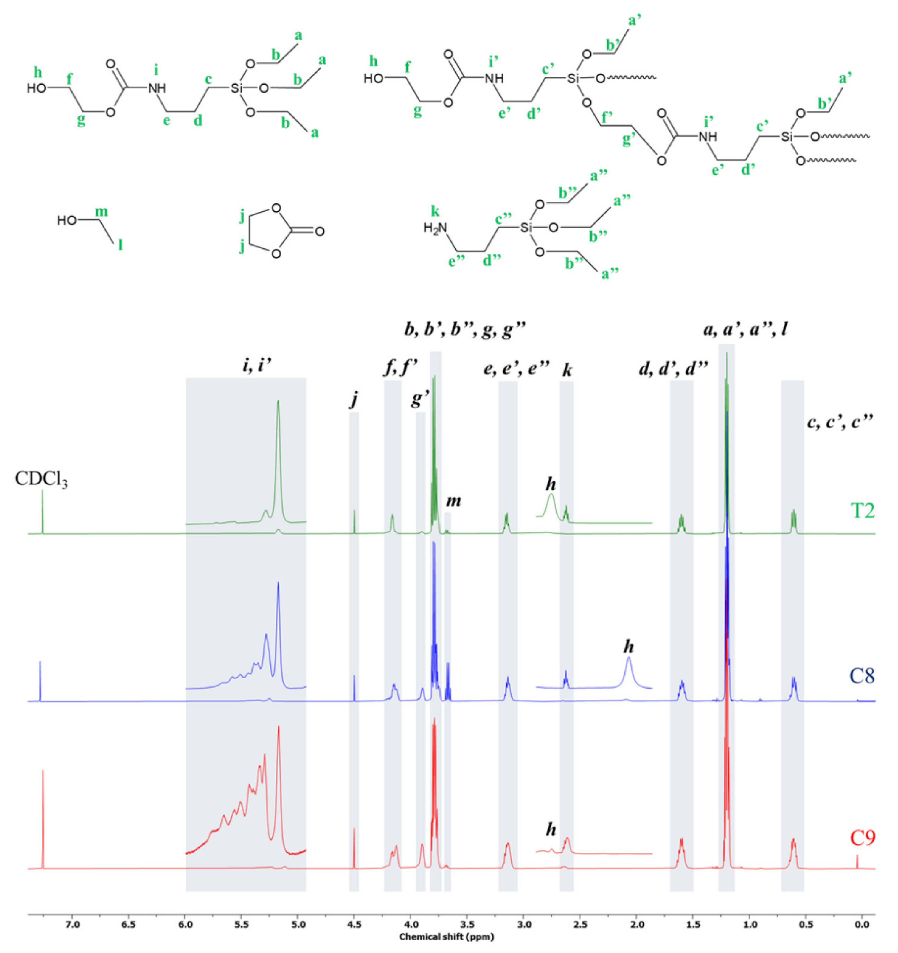 Molecules 27 02790 g003