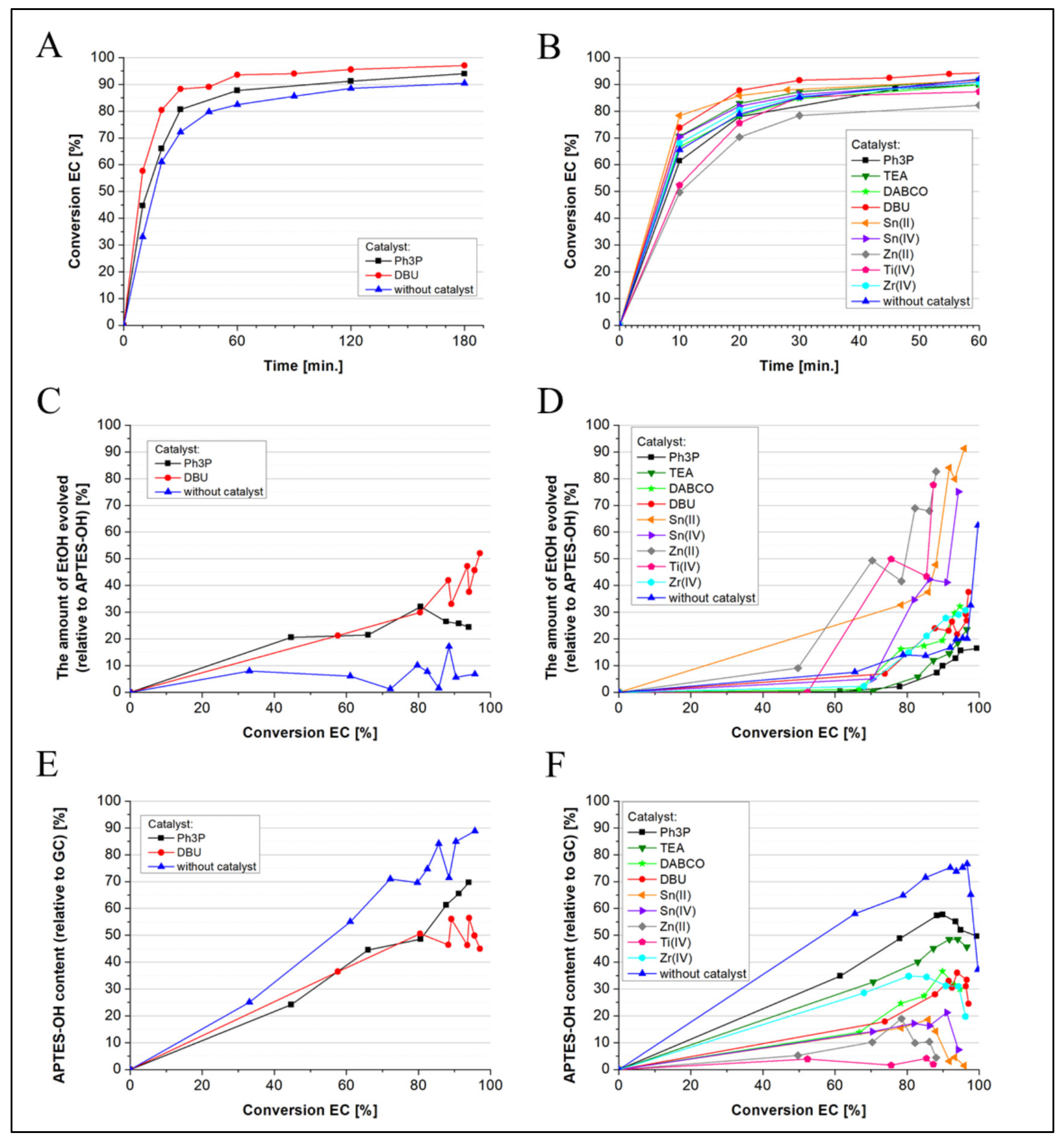 Molecules 27 02790 g005