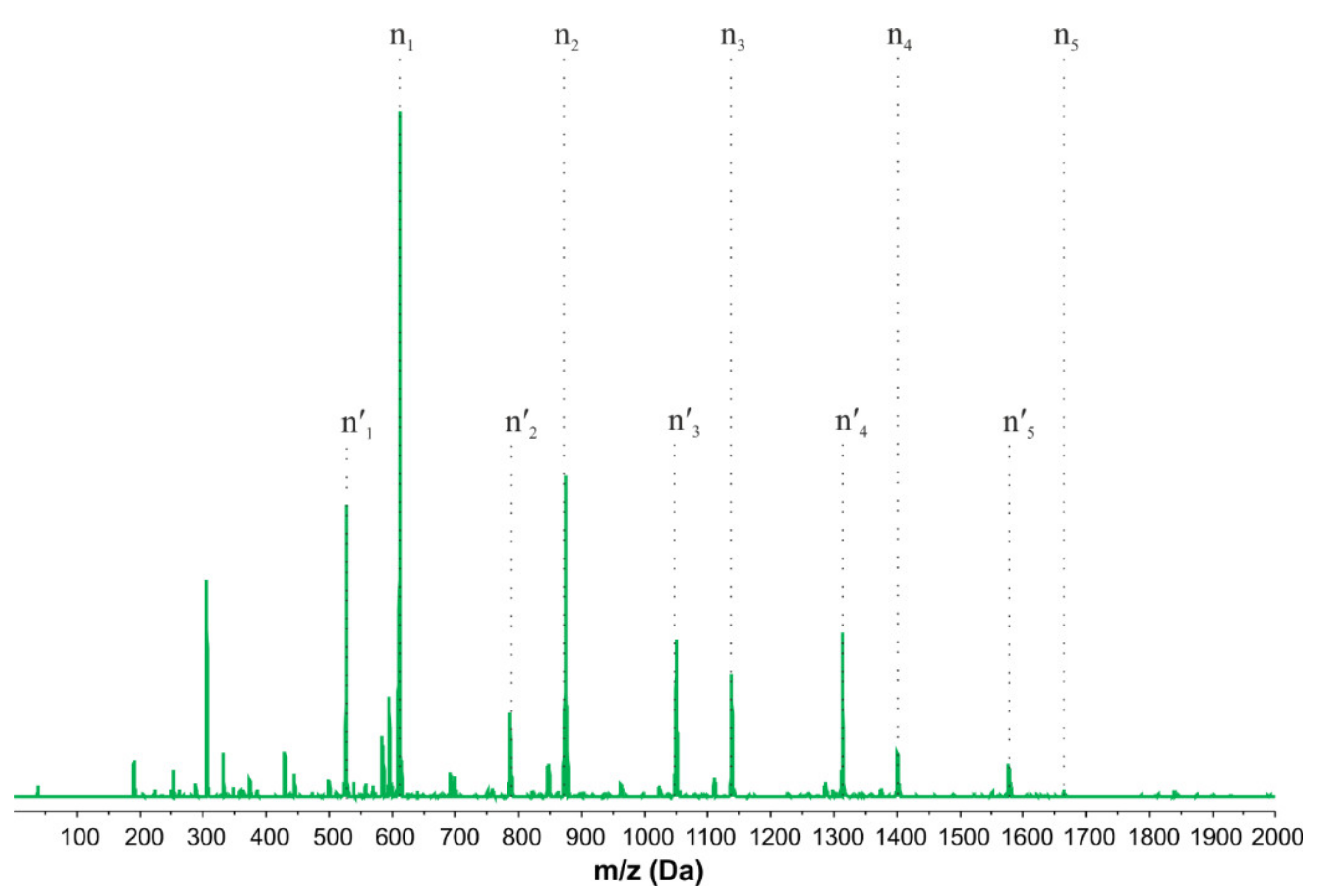 Molecules 27 02790 g008