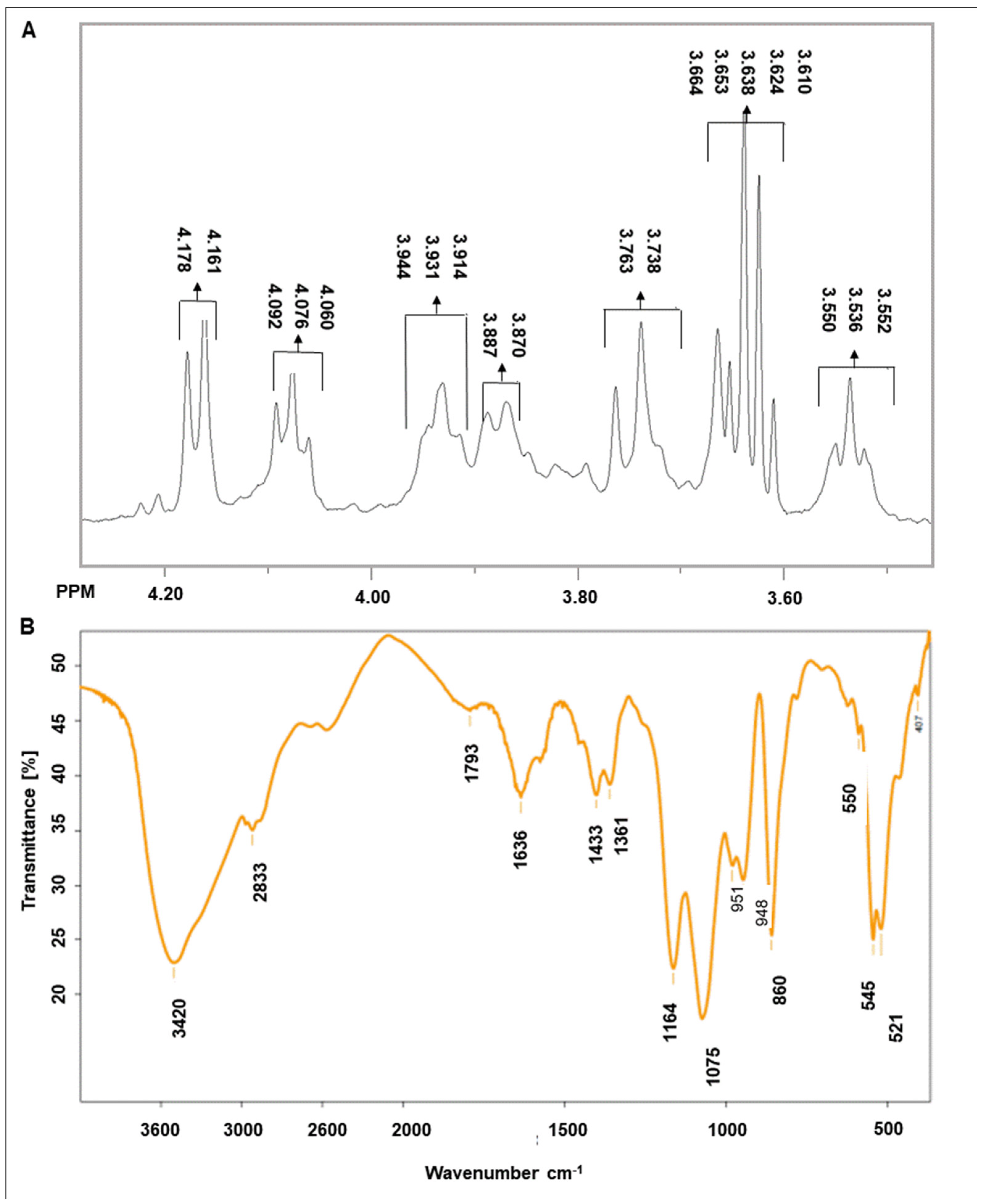 Molecules 27 02793 g001