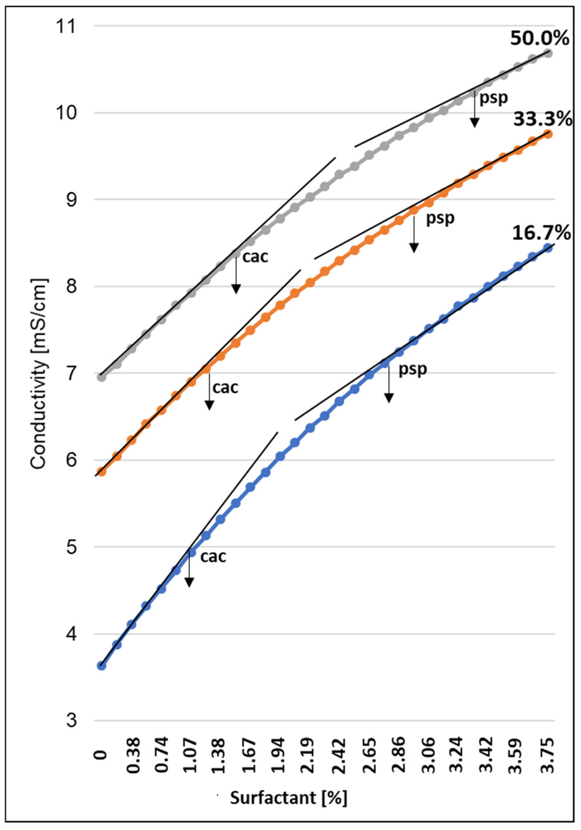 Molecules 27 02793 g006