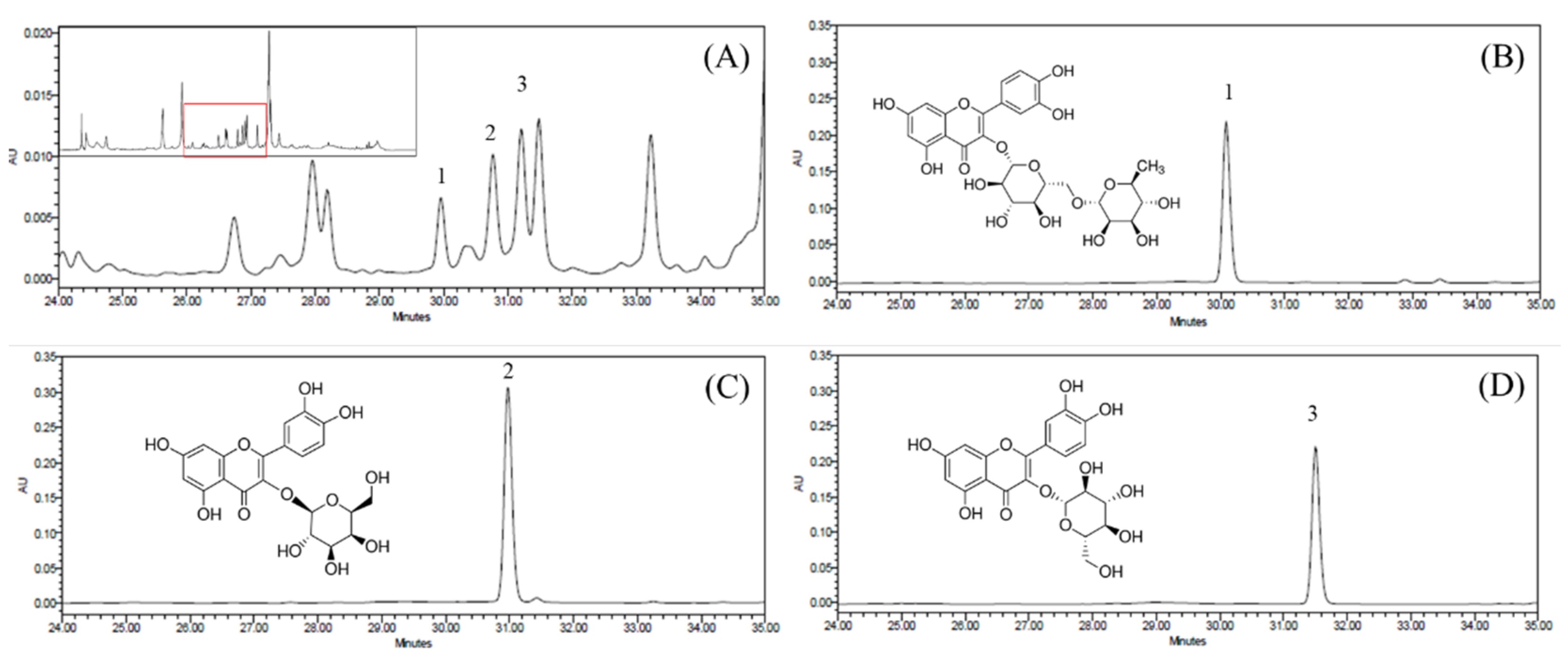 Molecules 27 02798 g001
