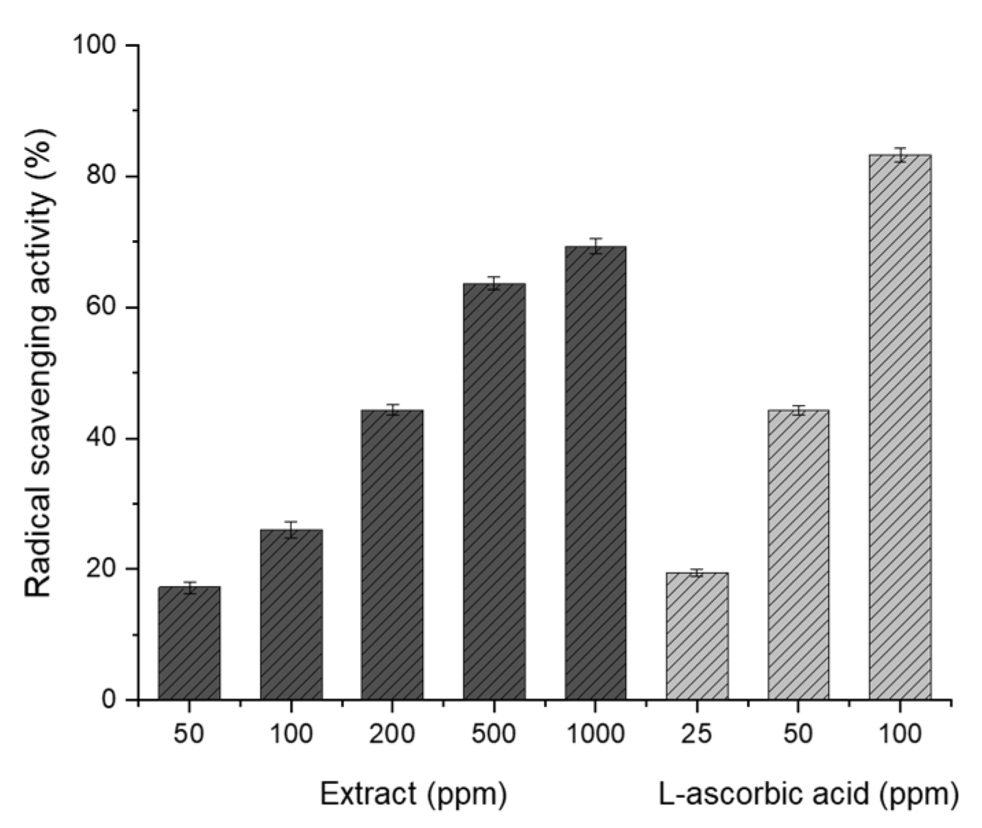 Molecules 27 02798 g004