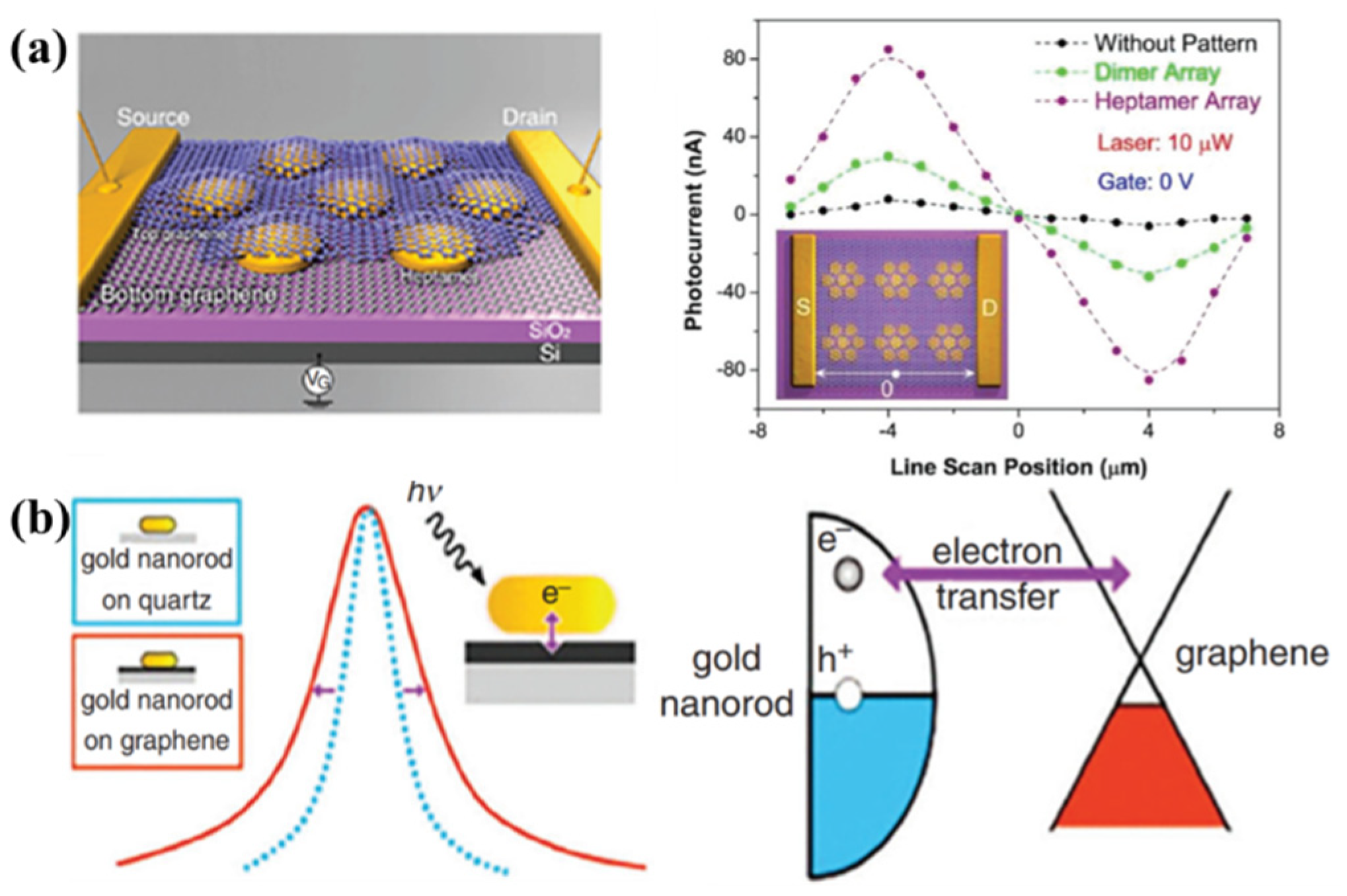 Molecules 27 02807 g005