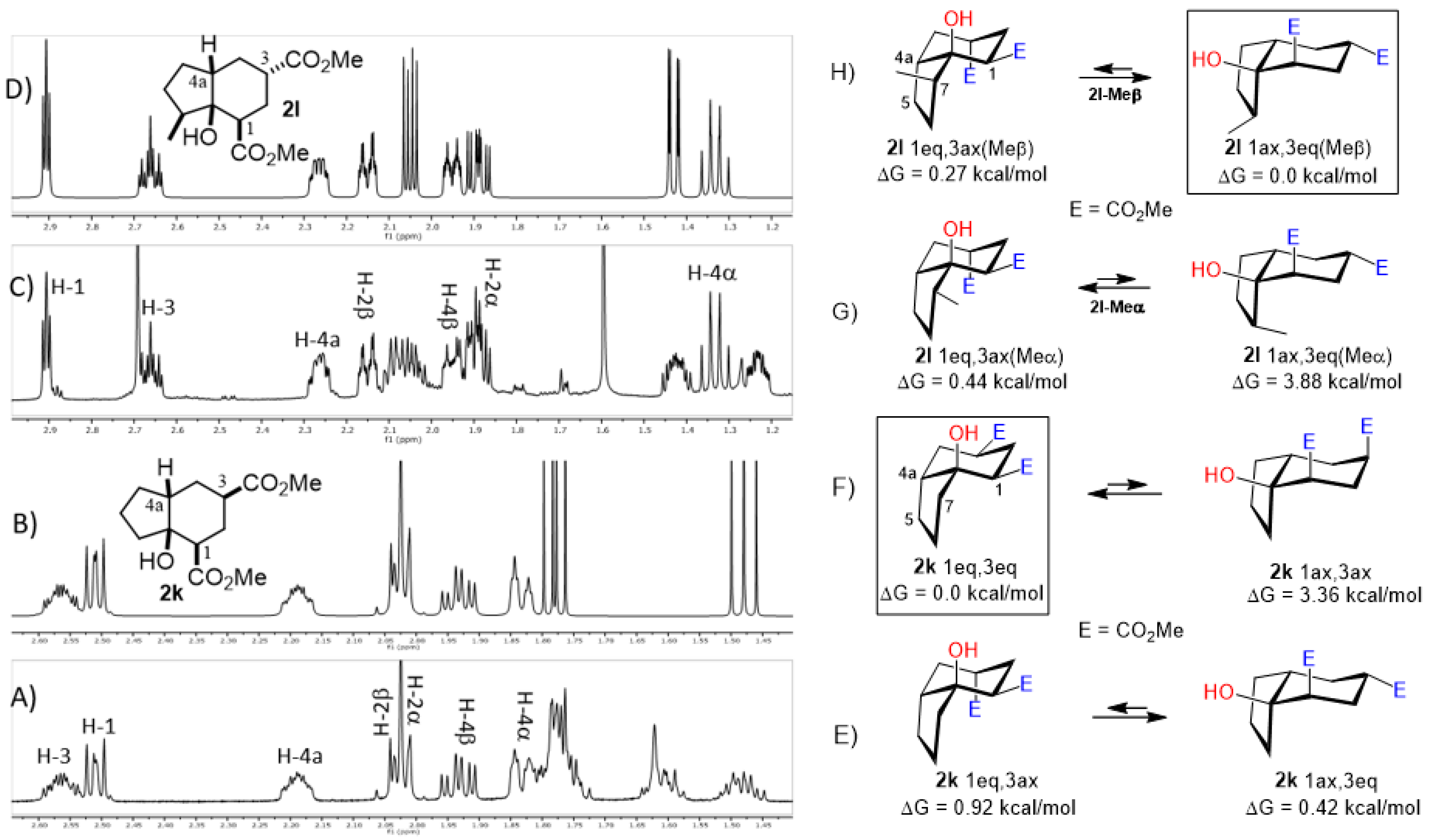 Molecules 27 02810 g007