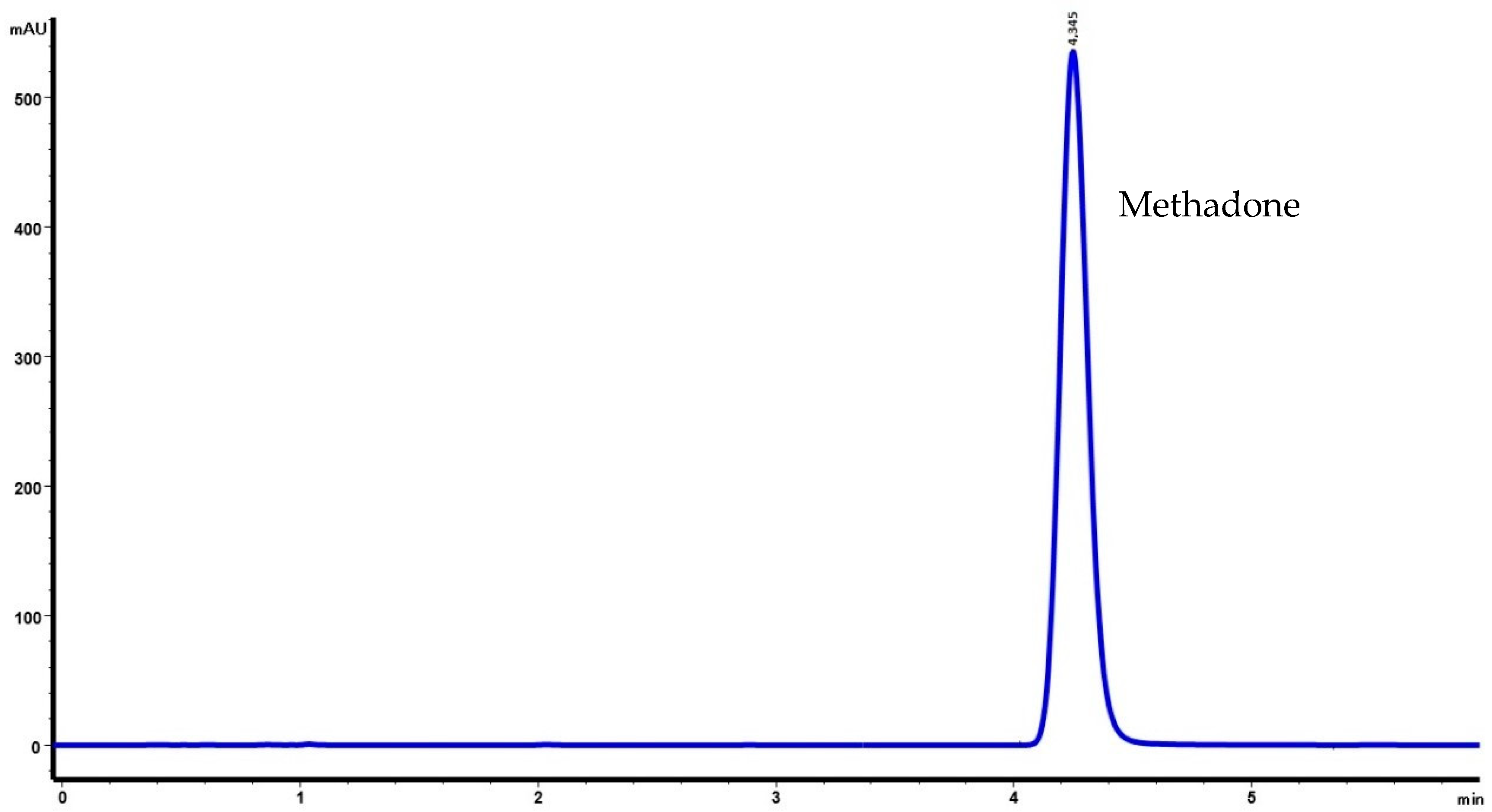 Molecules 27 02812 g001