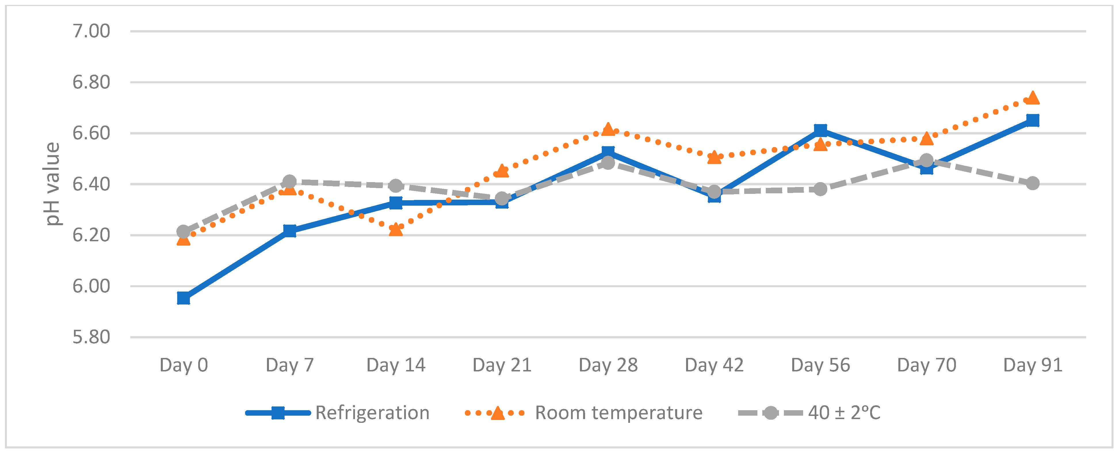 Molecules 27 02812 g004