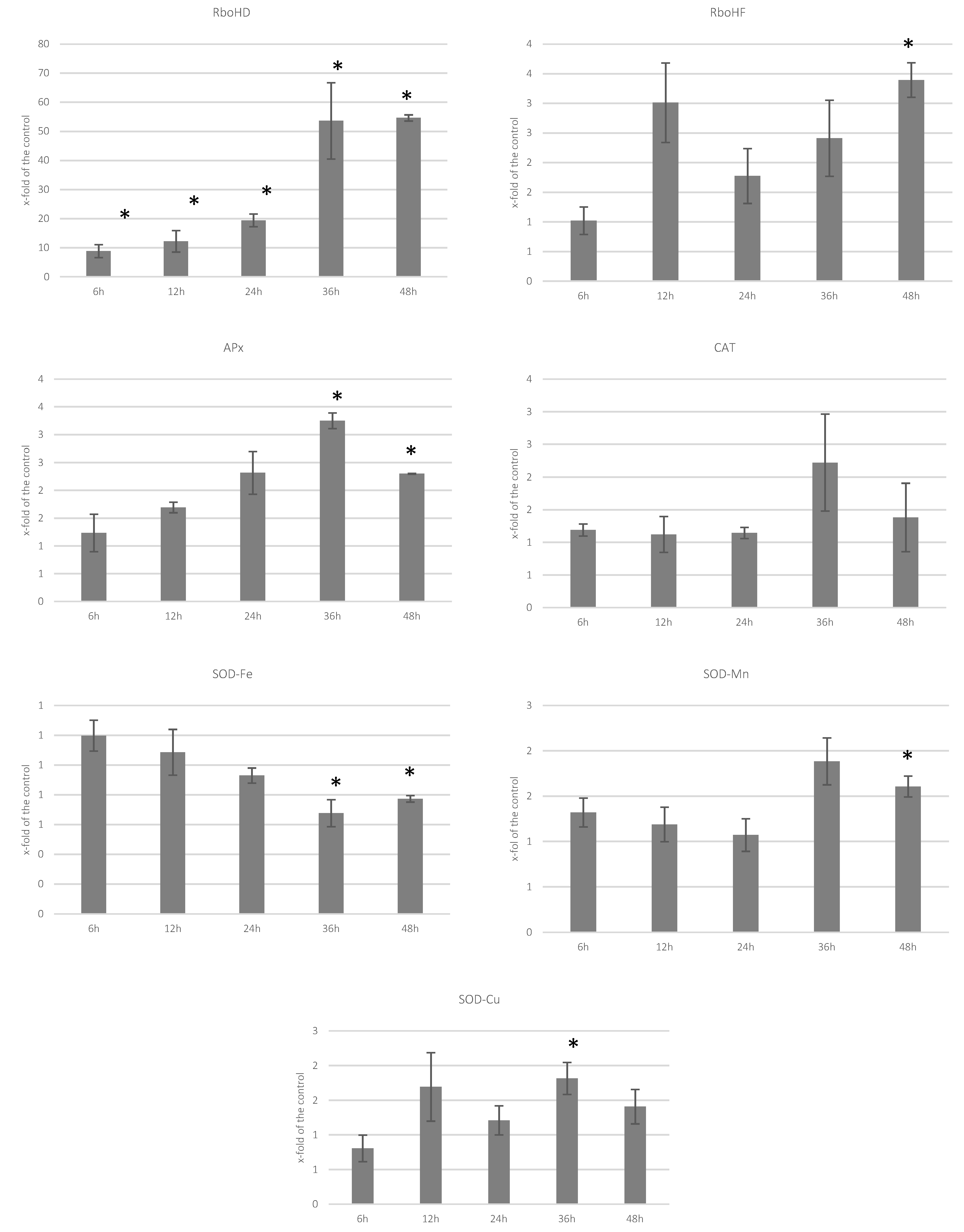 Molecules 27 02833 g002
