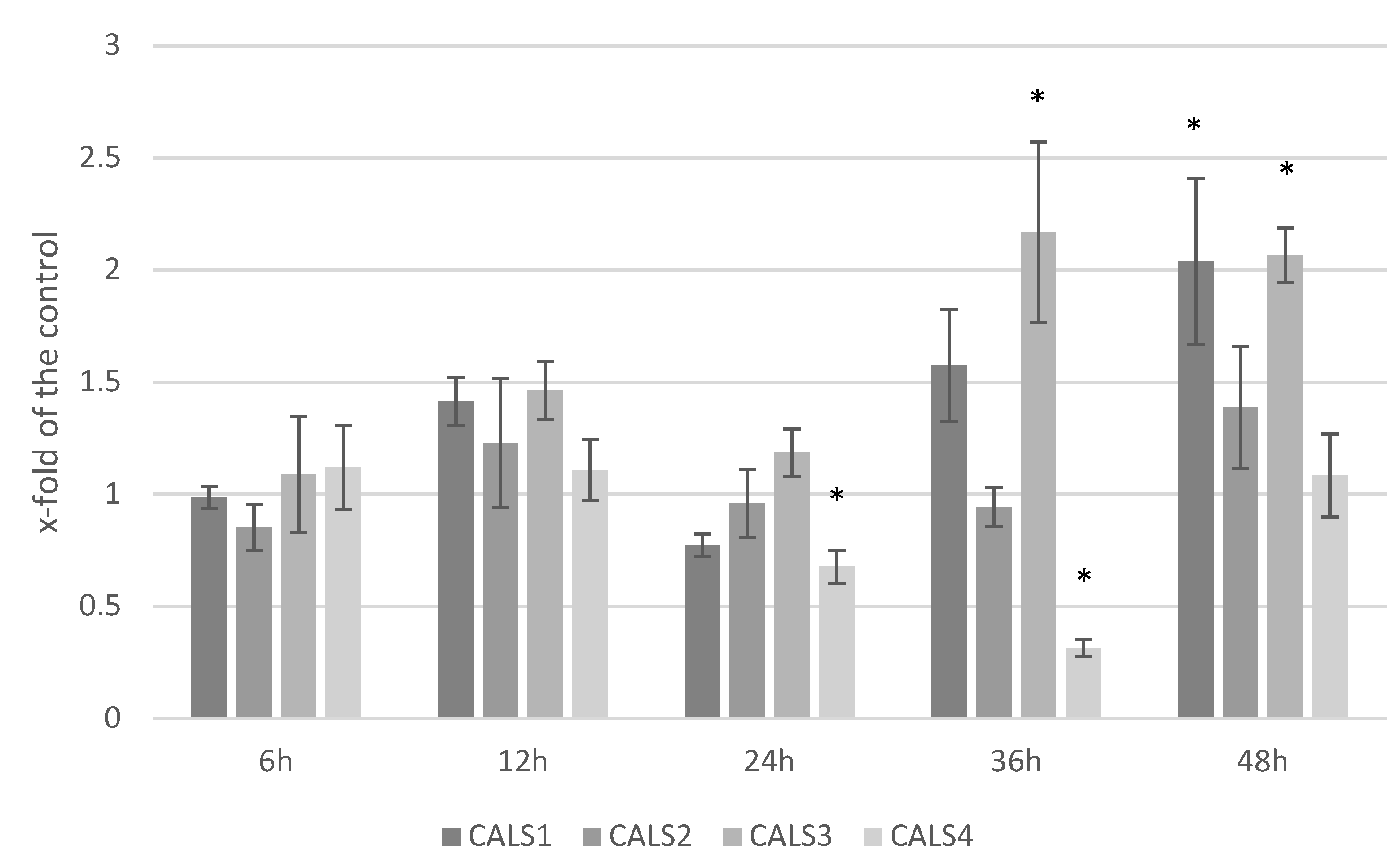 Molecules 27 02833 g005