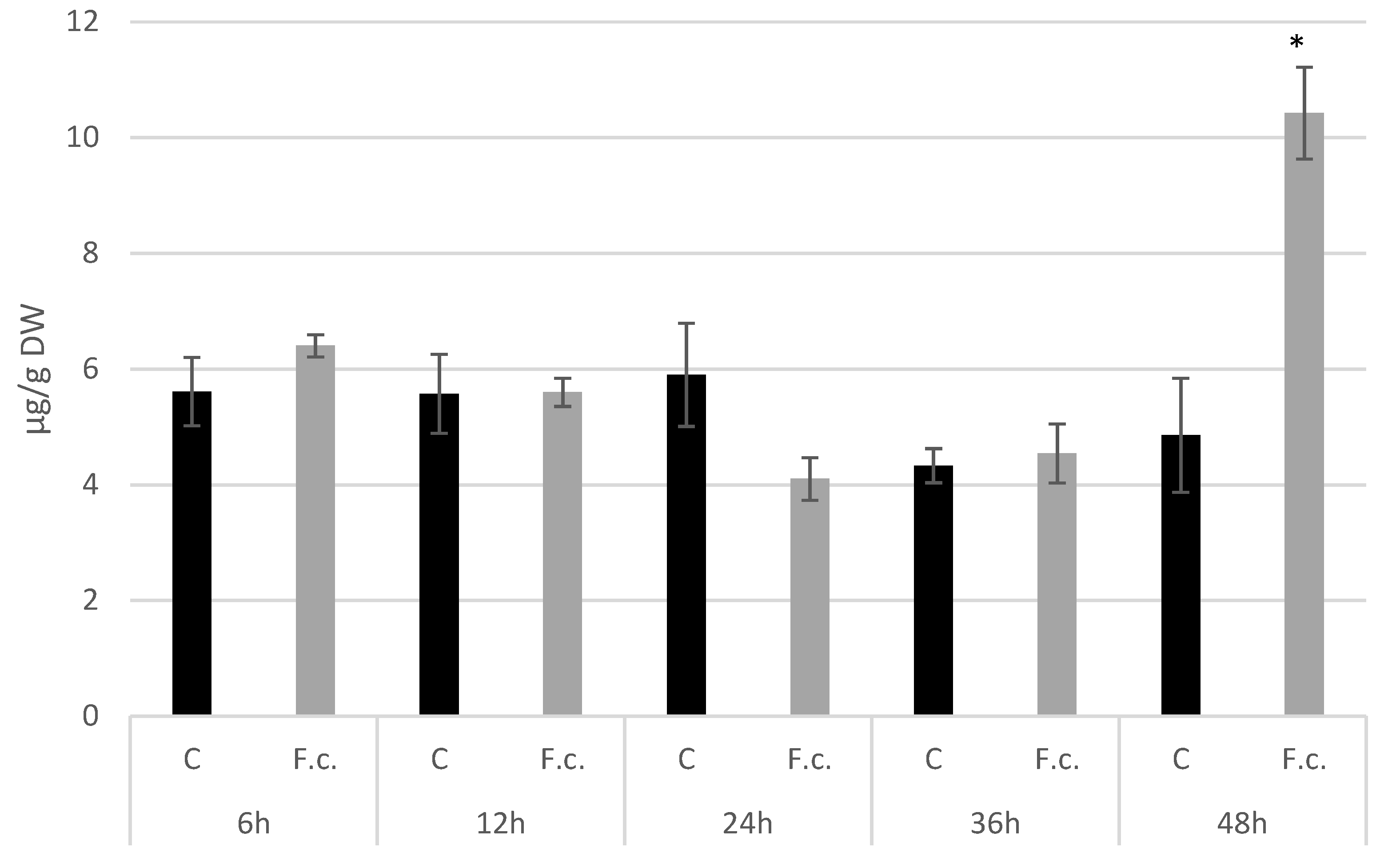 Molecules 27 02833 g006