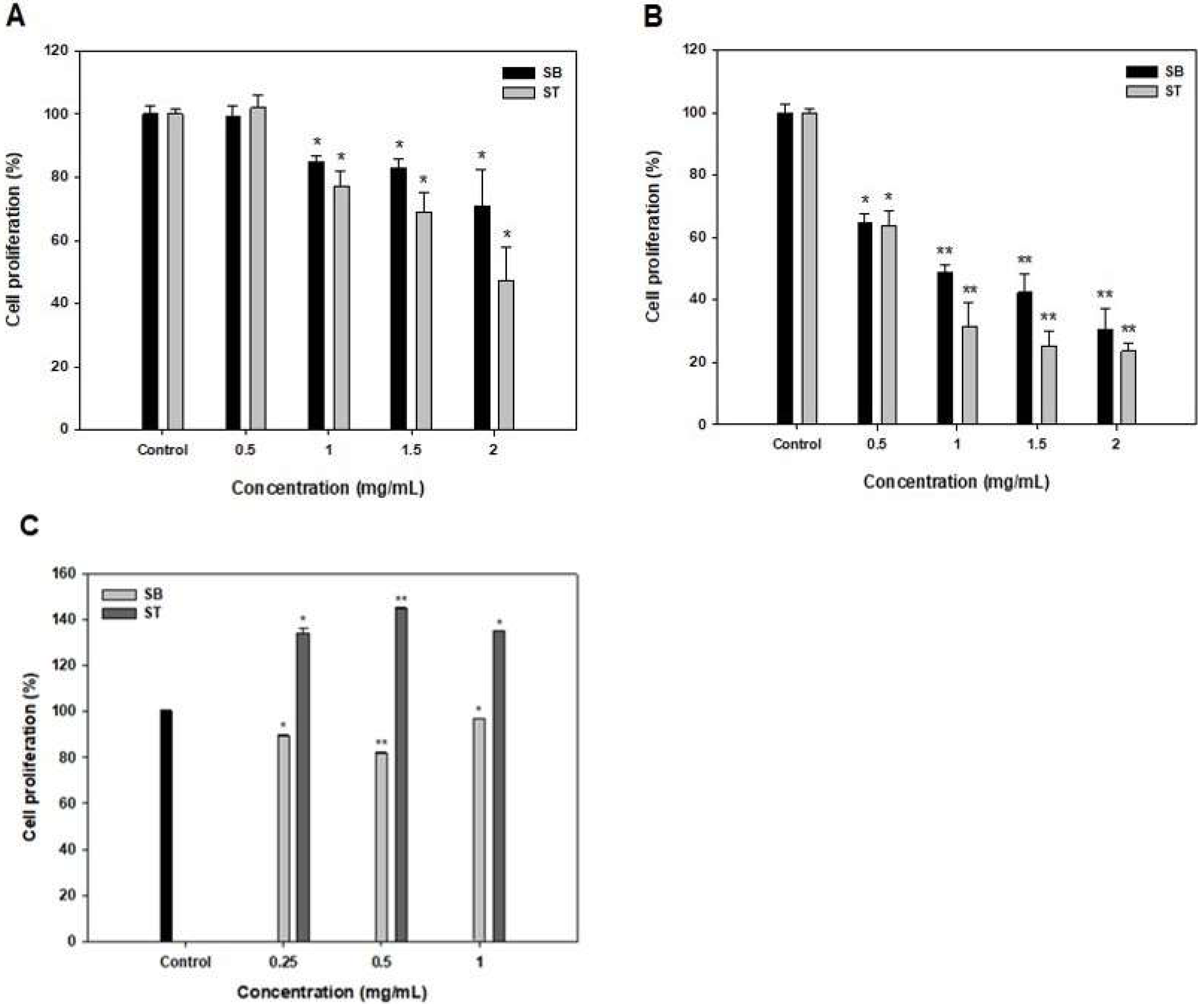Molecules 27 02839 g002