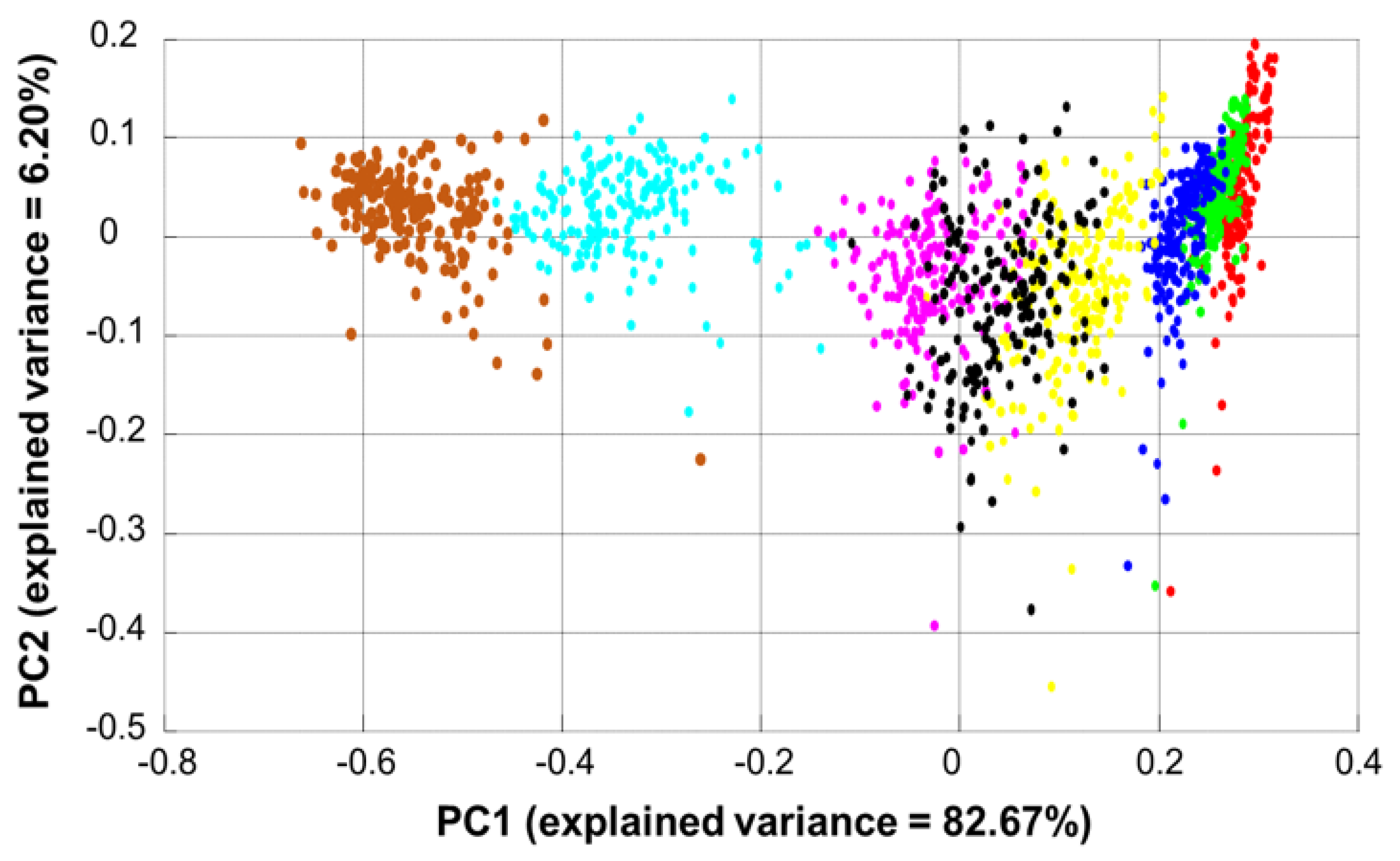 Molecules 27 02843 g005