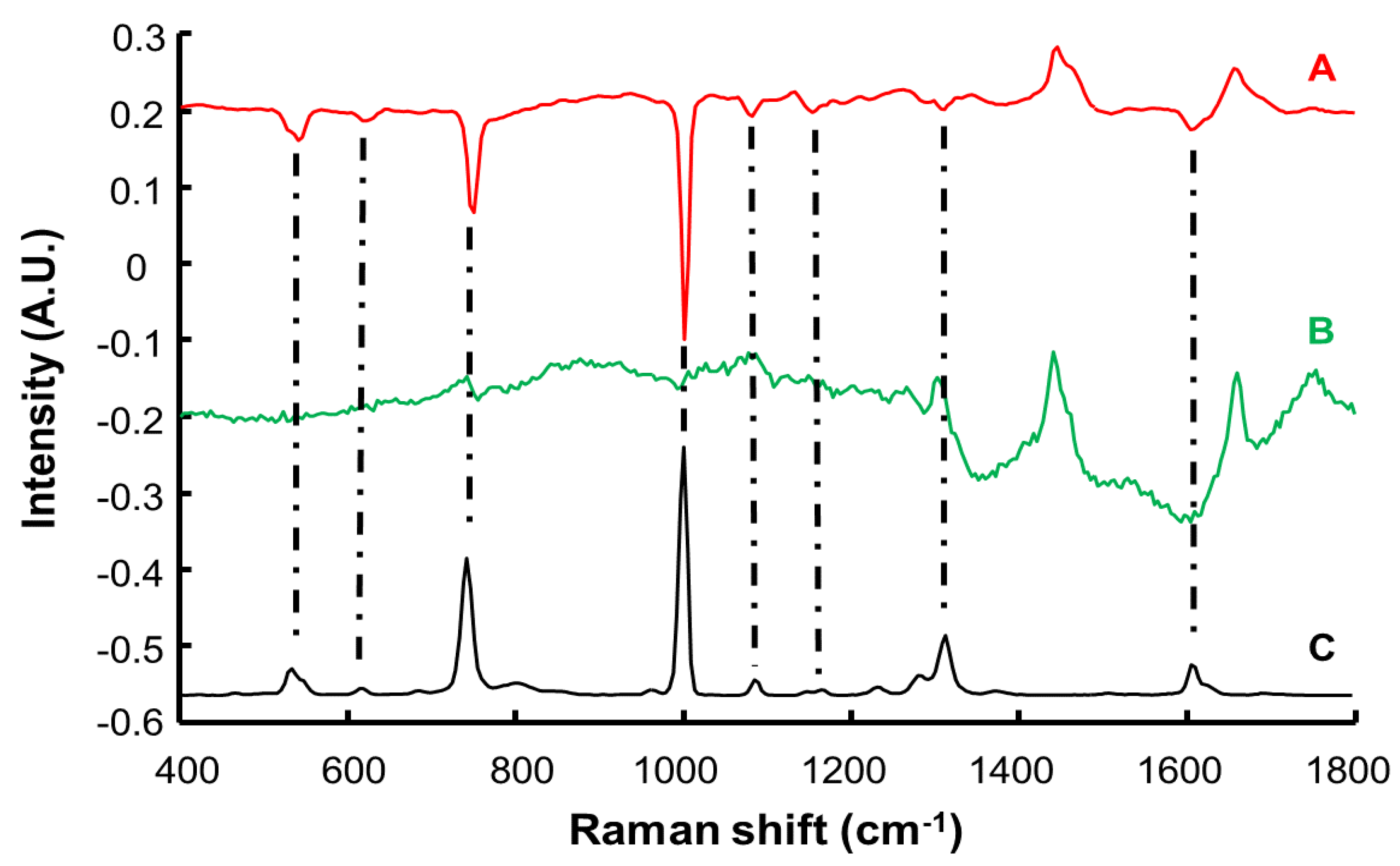 Molecules 27 02843 g006