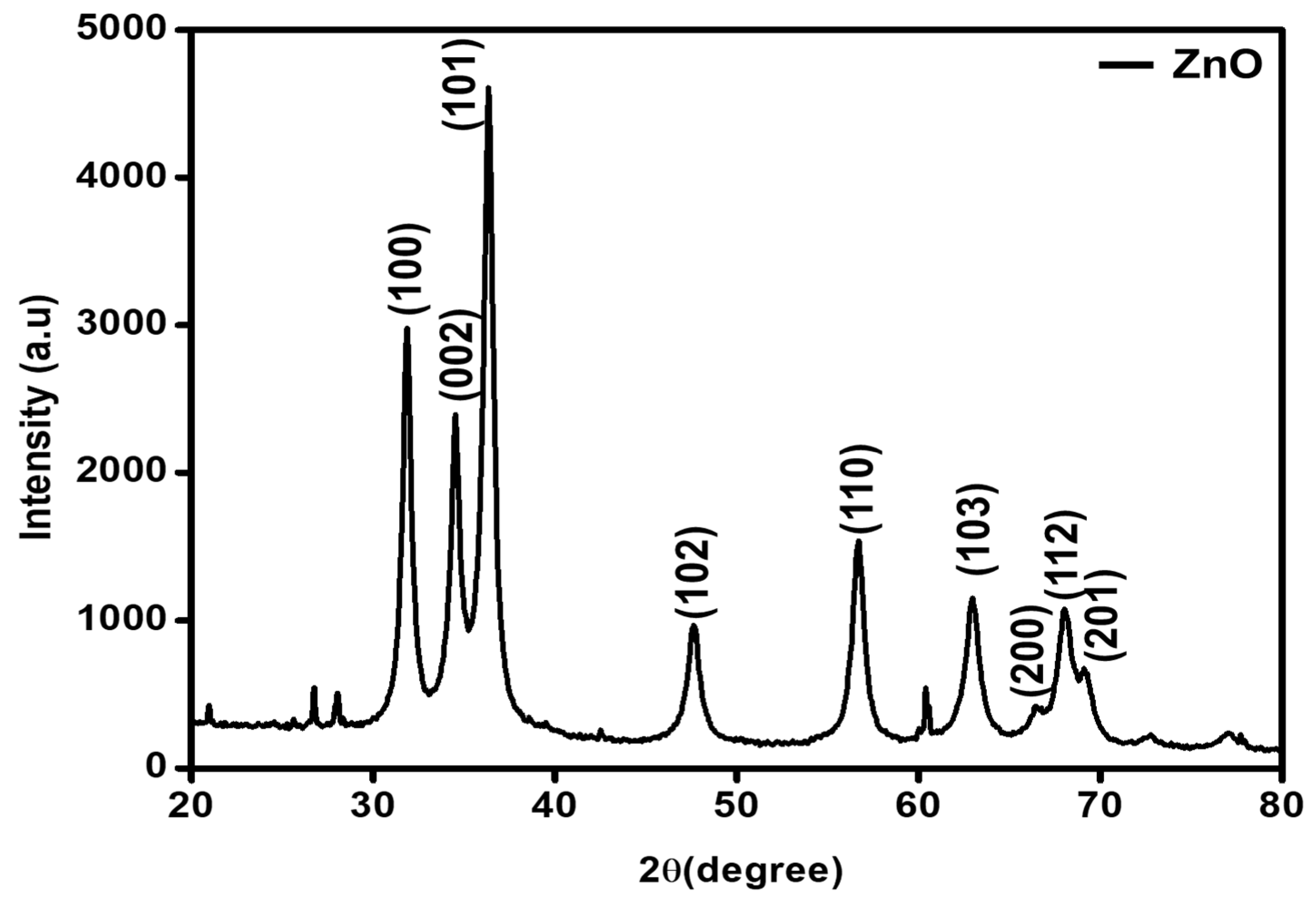 Molecules 27 02845 g002