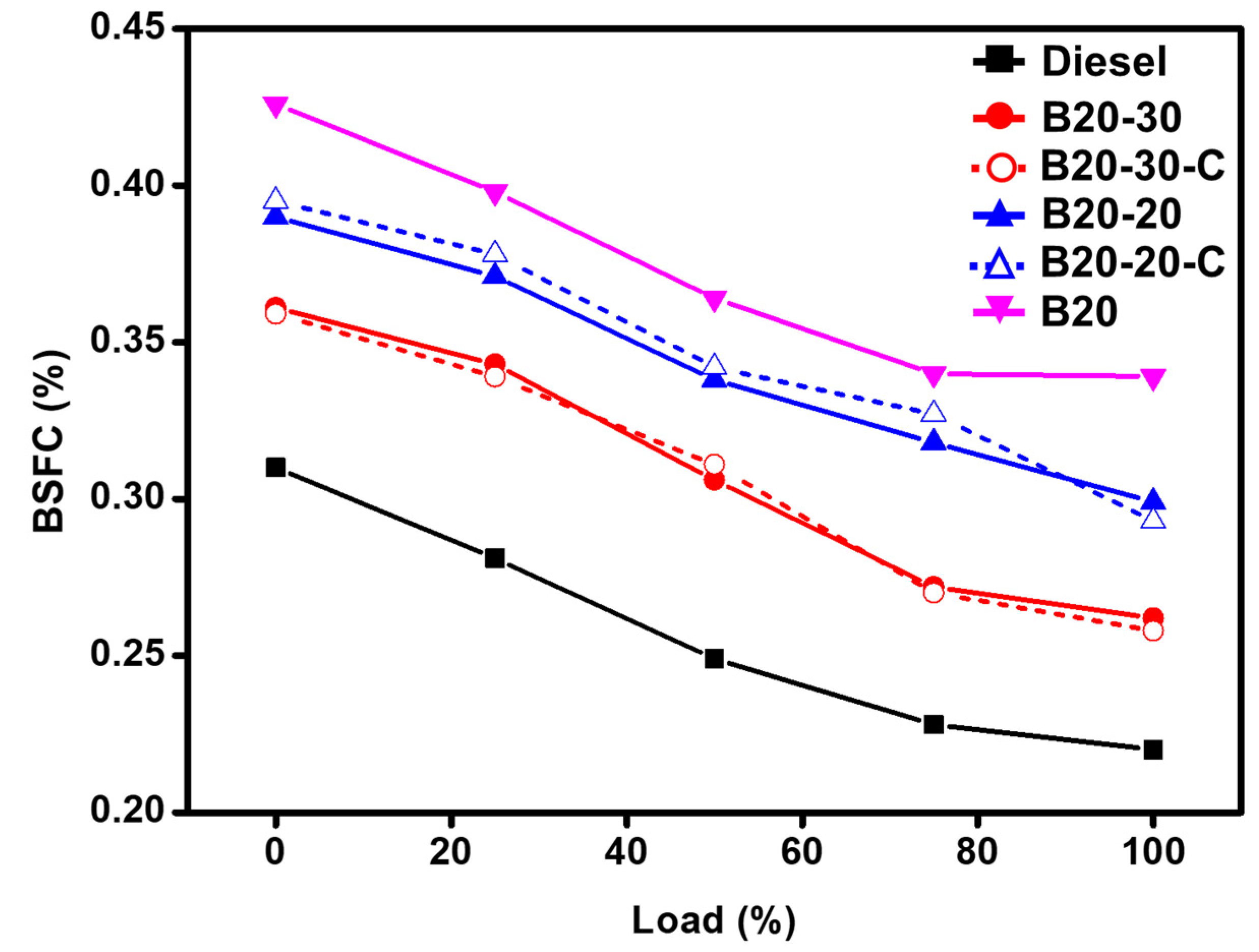 Molecules 27 02845 g007