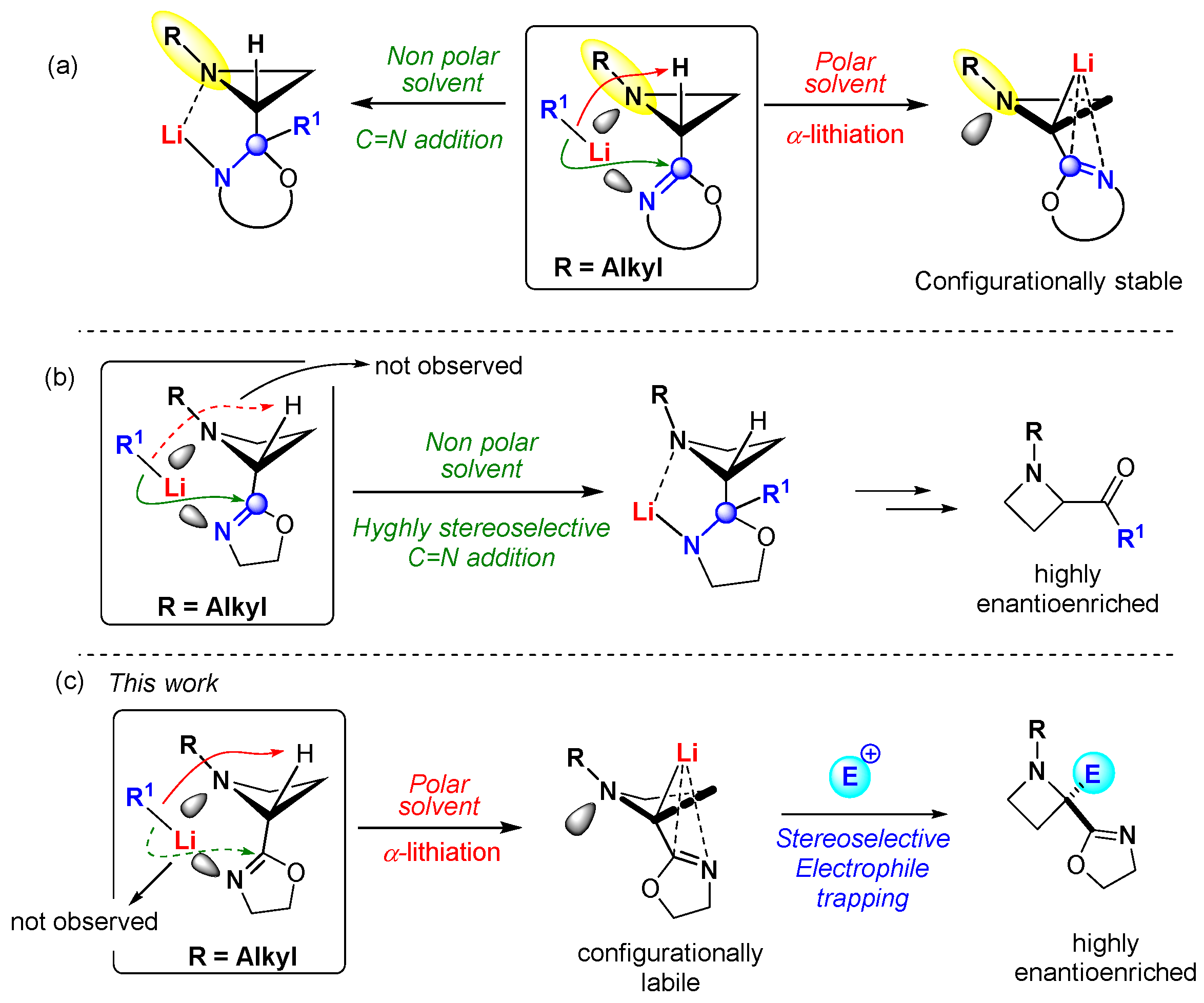 Molecules 27 02847 sch002